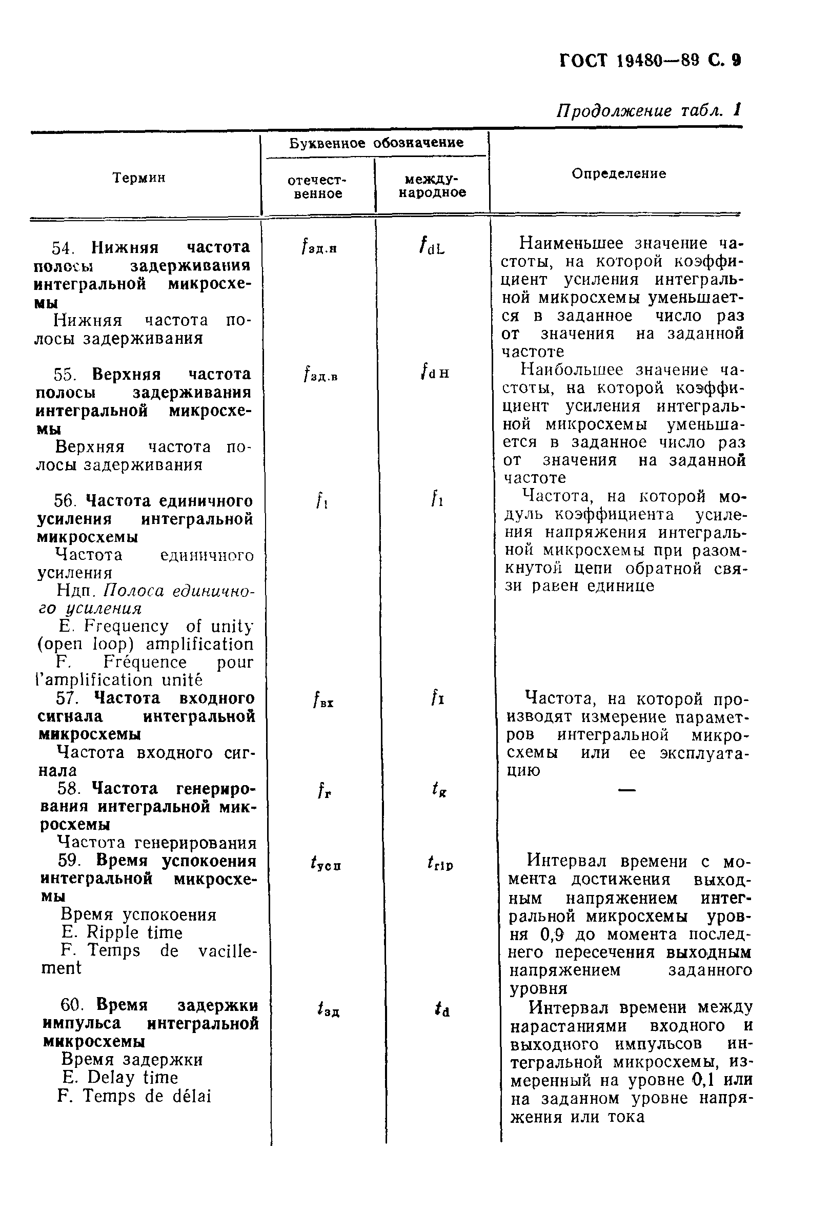 ГОСТ 19480-89