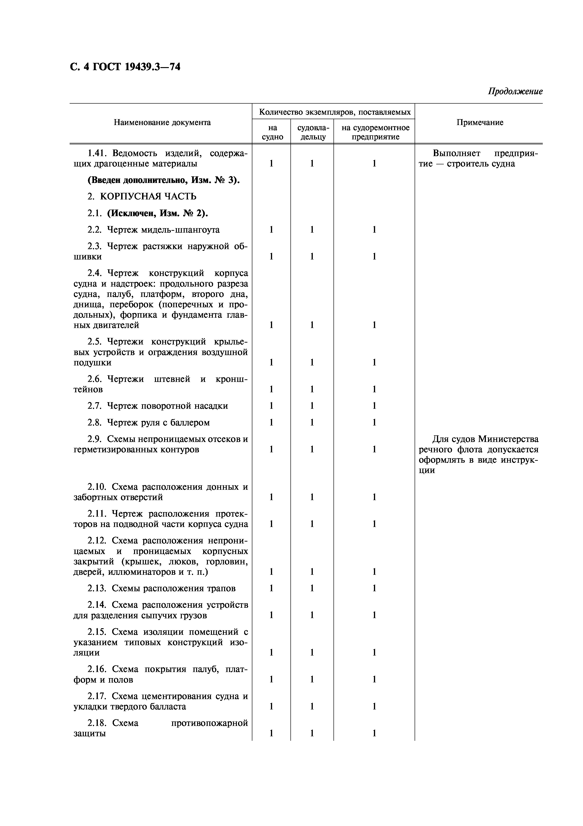 ГОСТ 19439.3-74