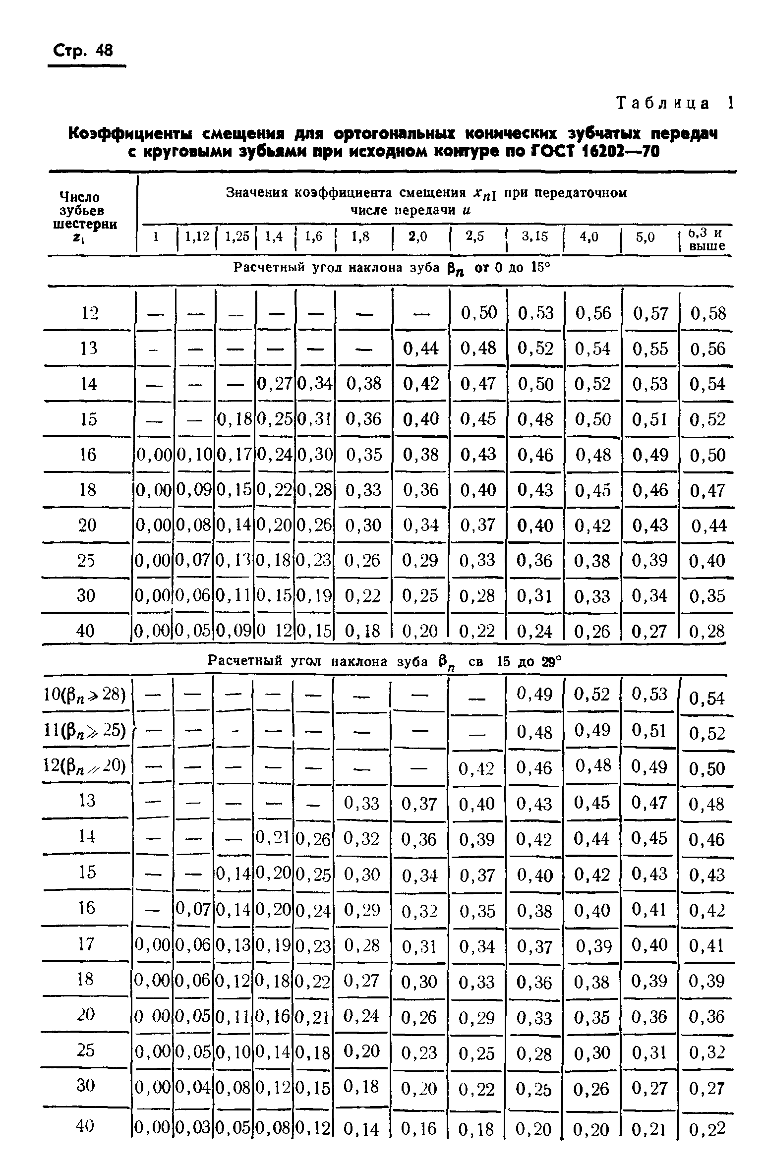 ГОСТ 19326-73