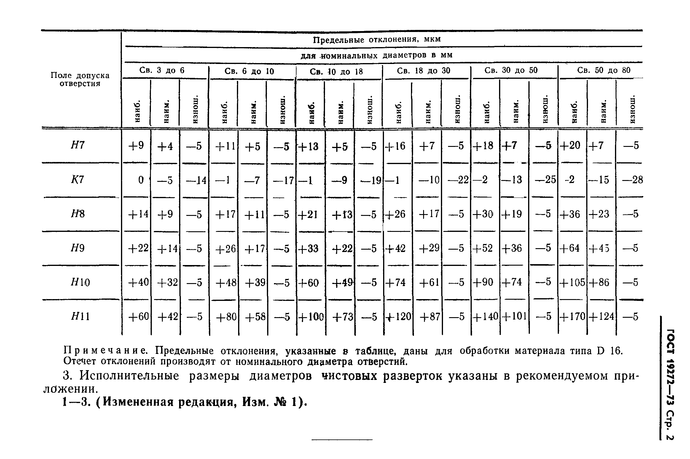 ГОСТ 19272-73
