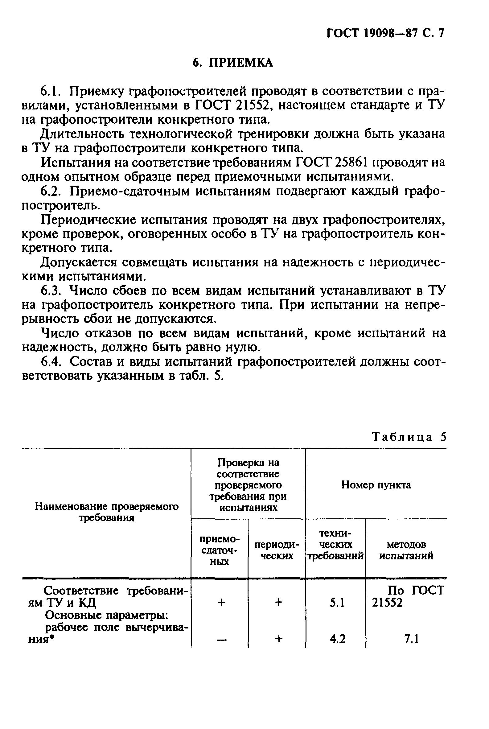 ГОСТ 19098-87