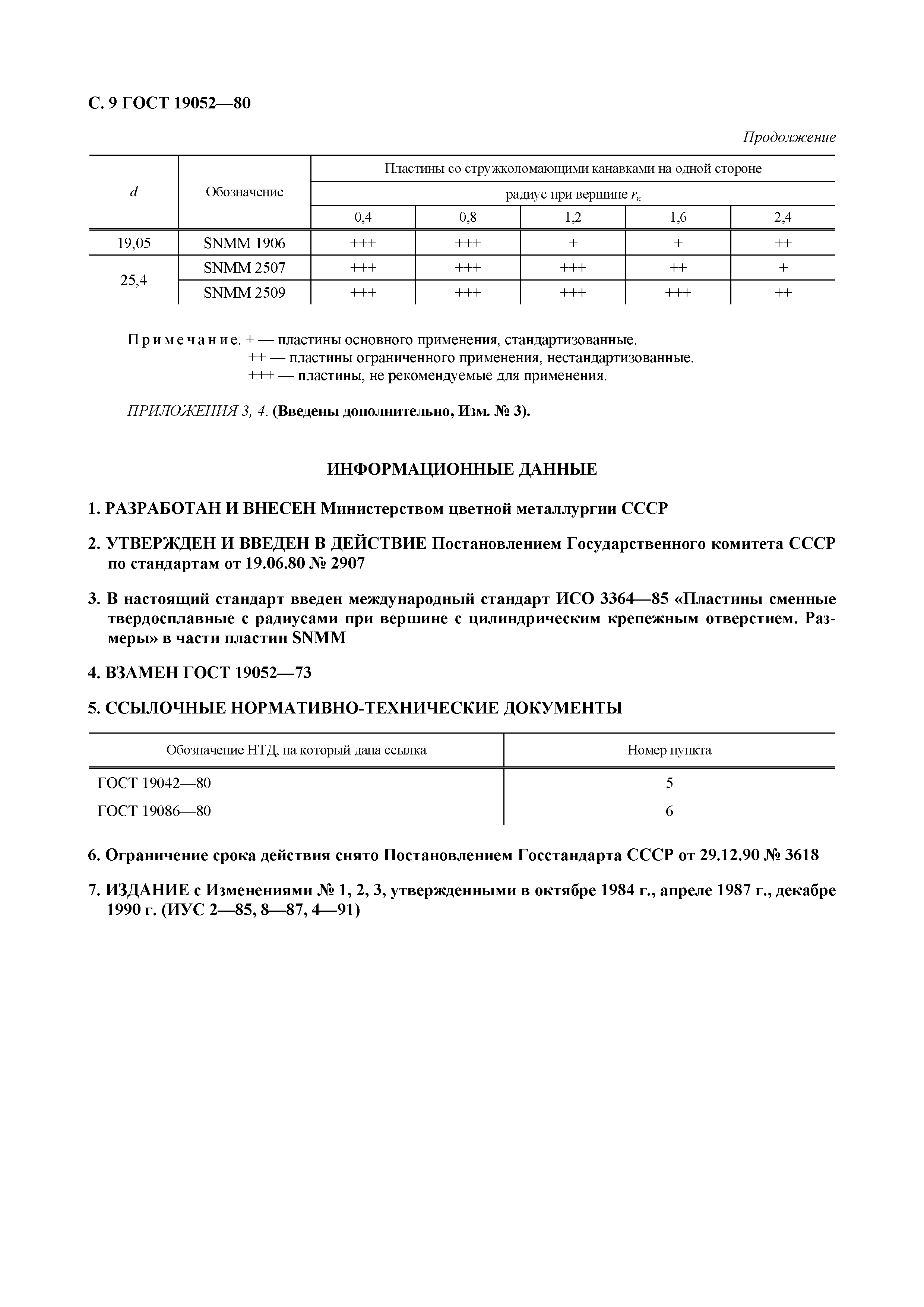 ГОСТ 19052-80