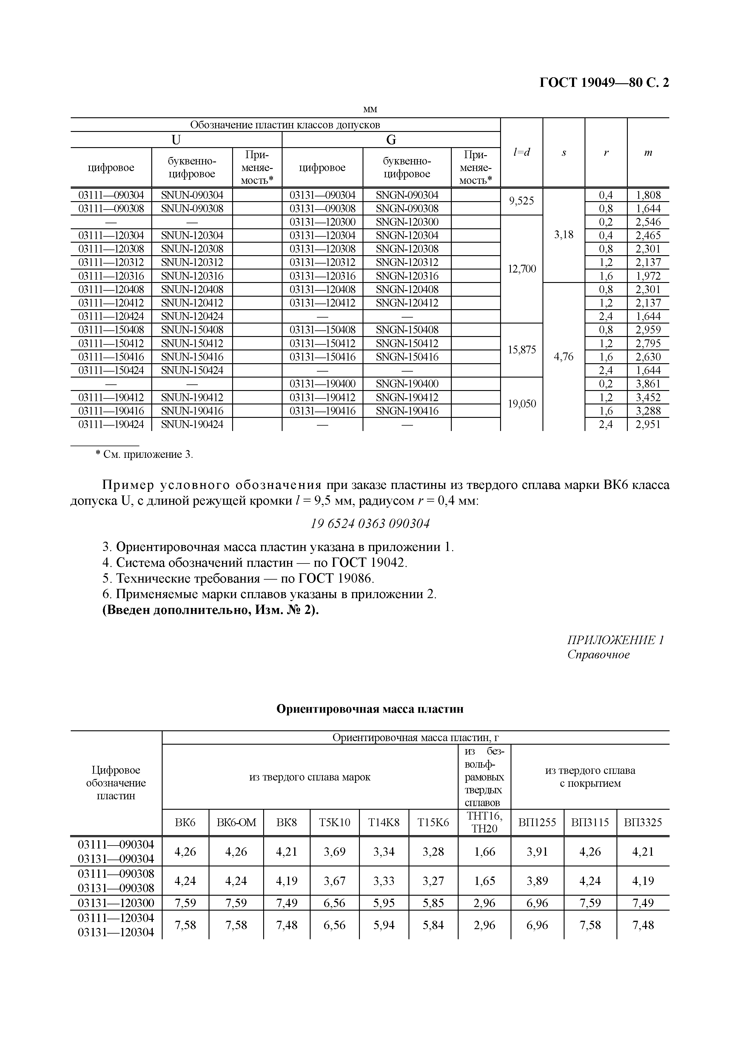 ГОСТ 19049-80
