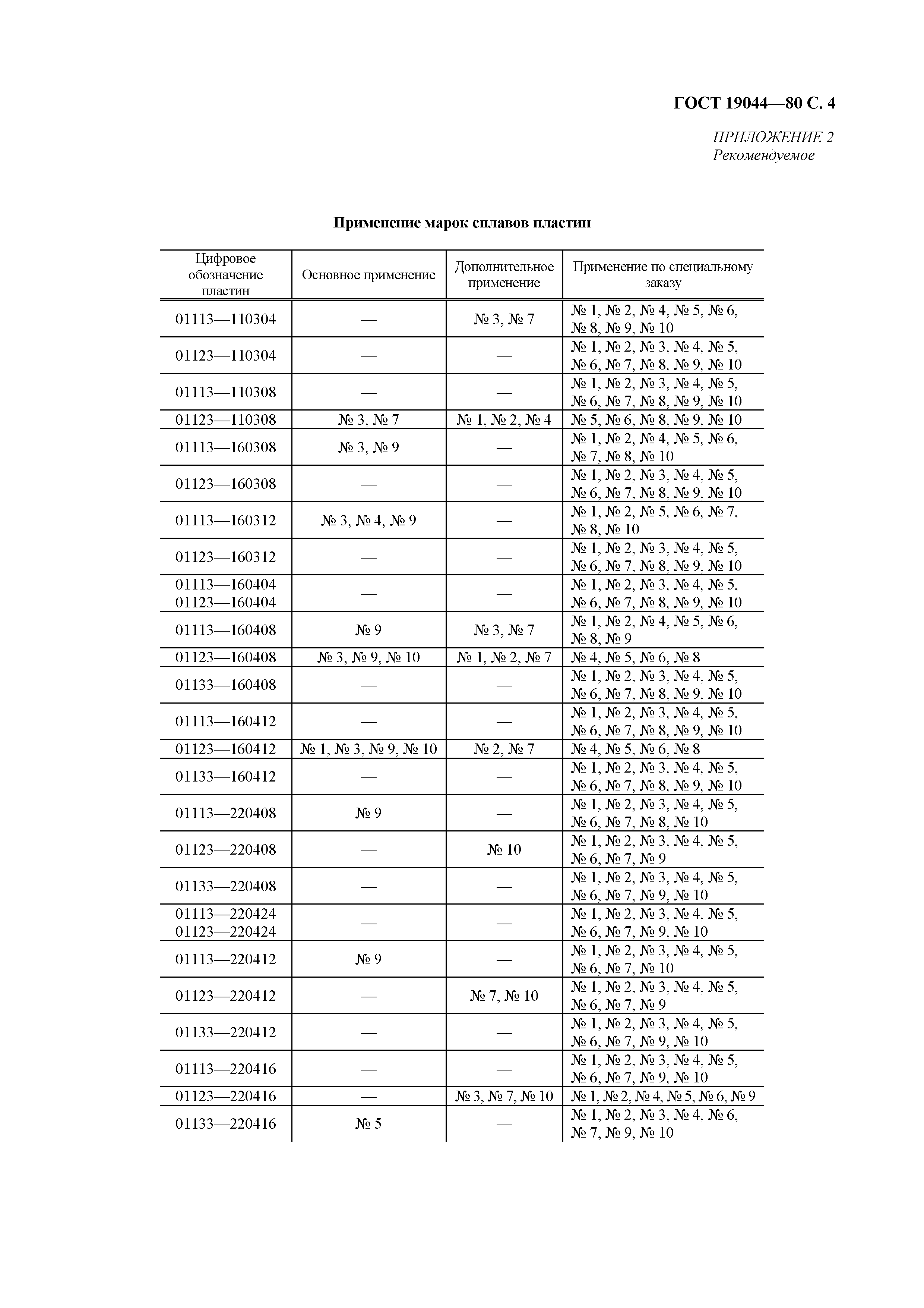 ГОСТ 19044-80