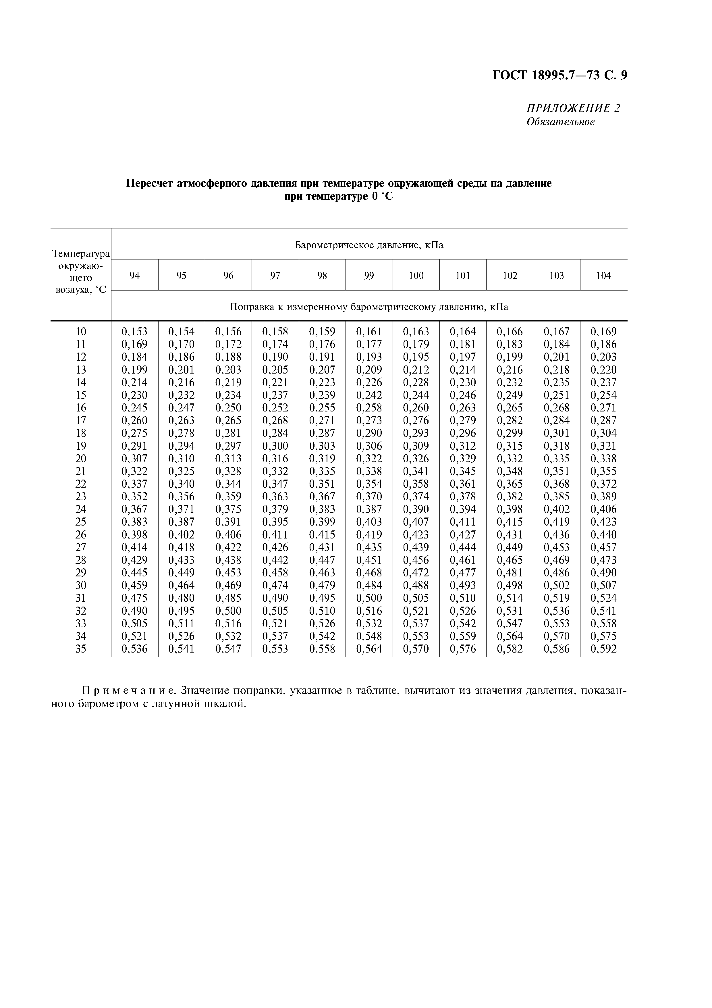 ГОСТ 18995.7-73