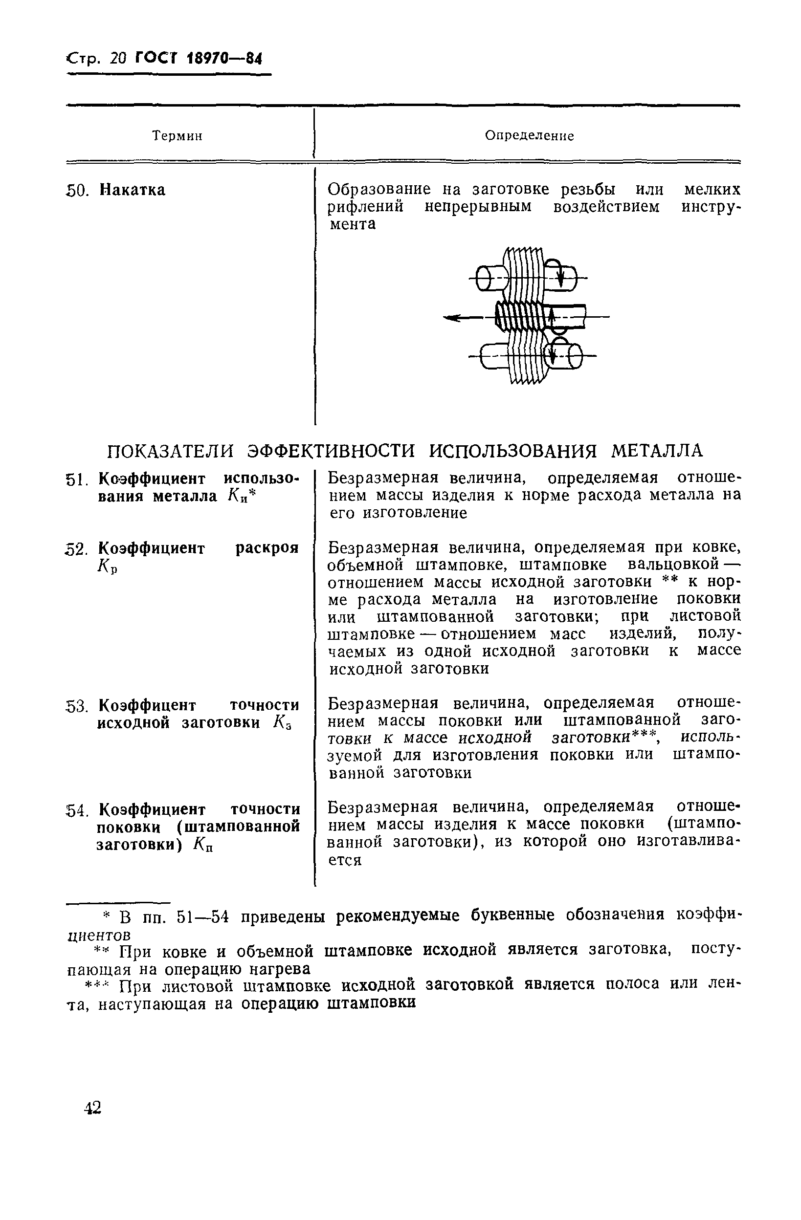ГОСТ 18970-84