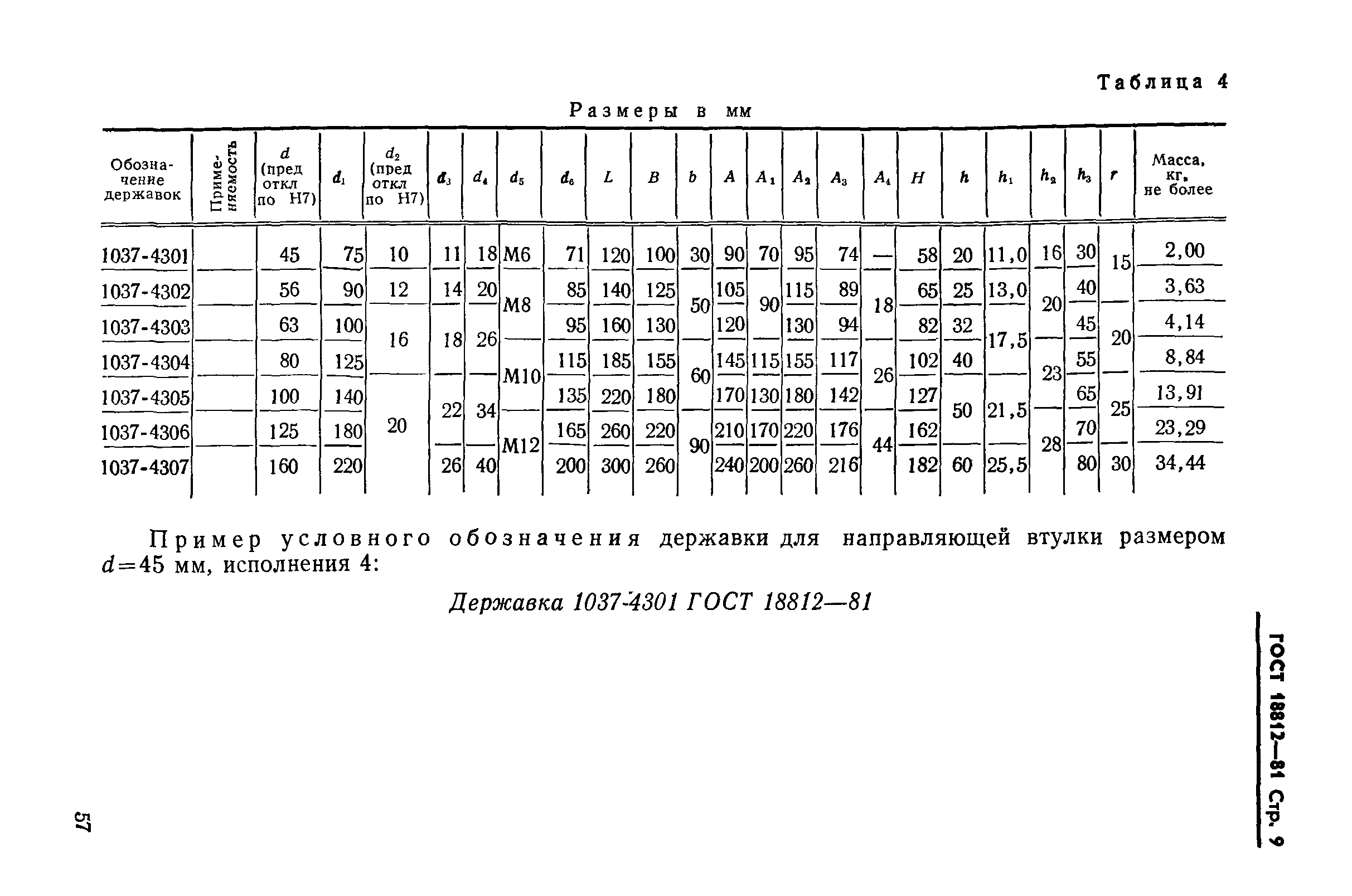 ГОСТ 18812-81