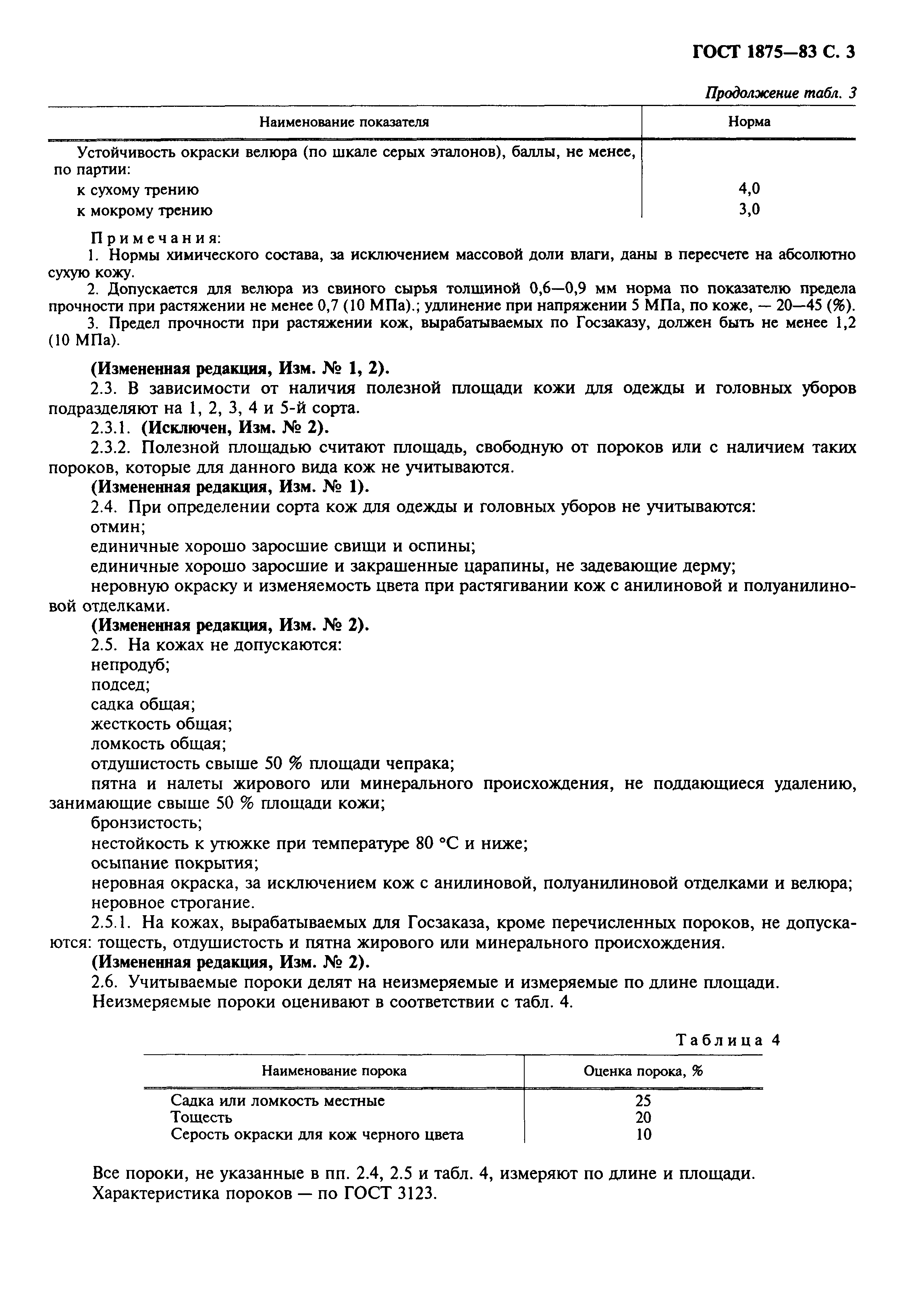 ГОСТ 1875-83