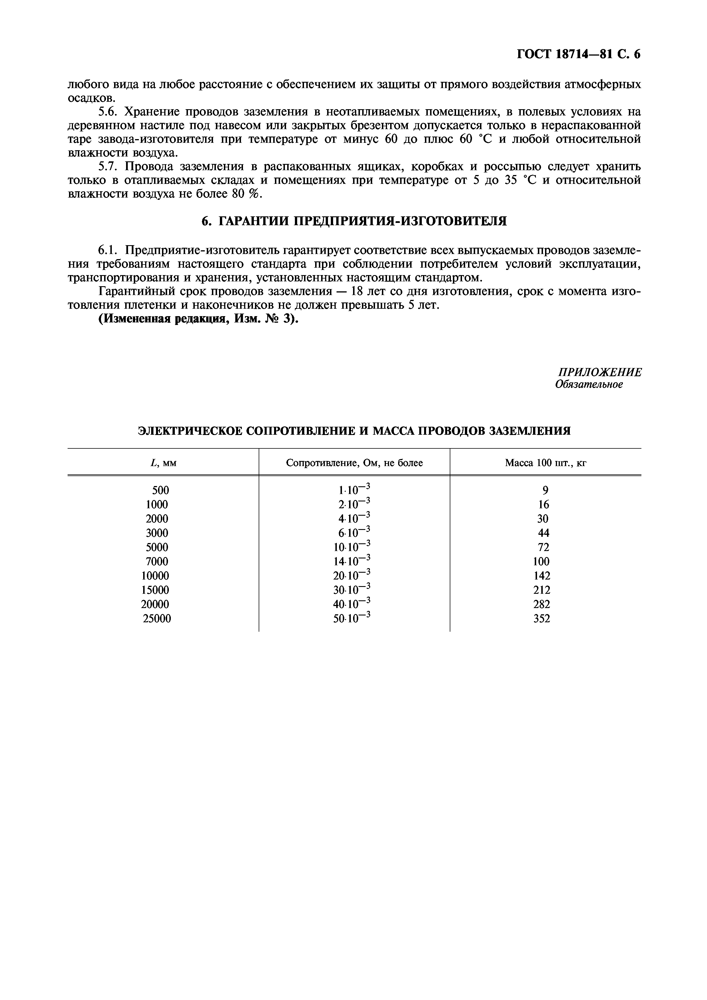 ГОСТ 18714-81