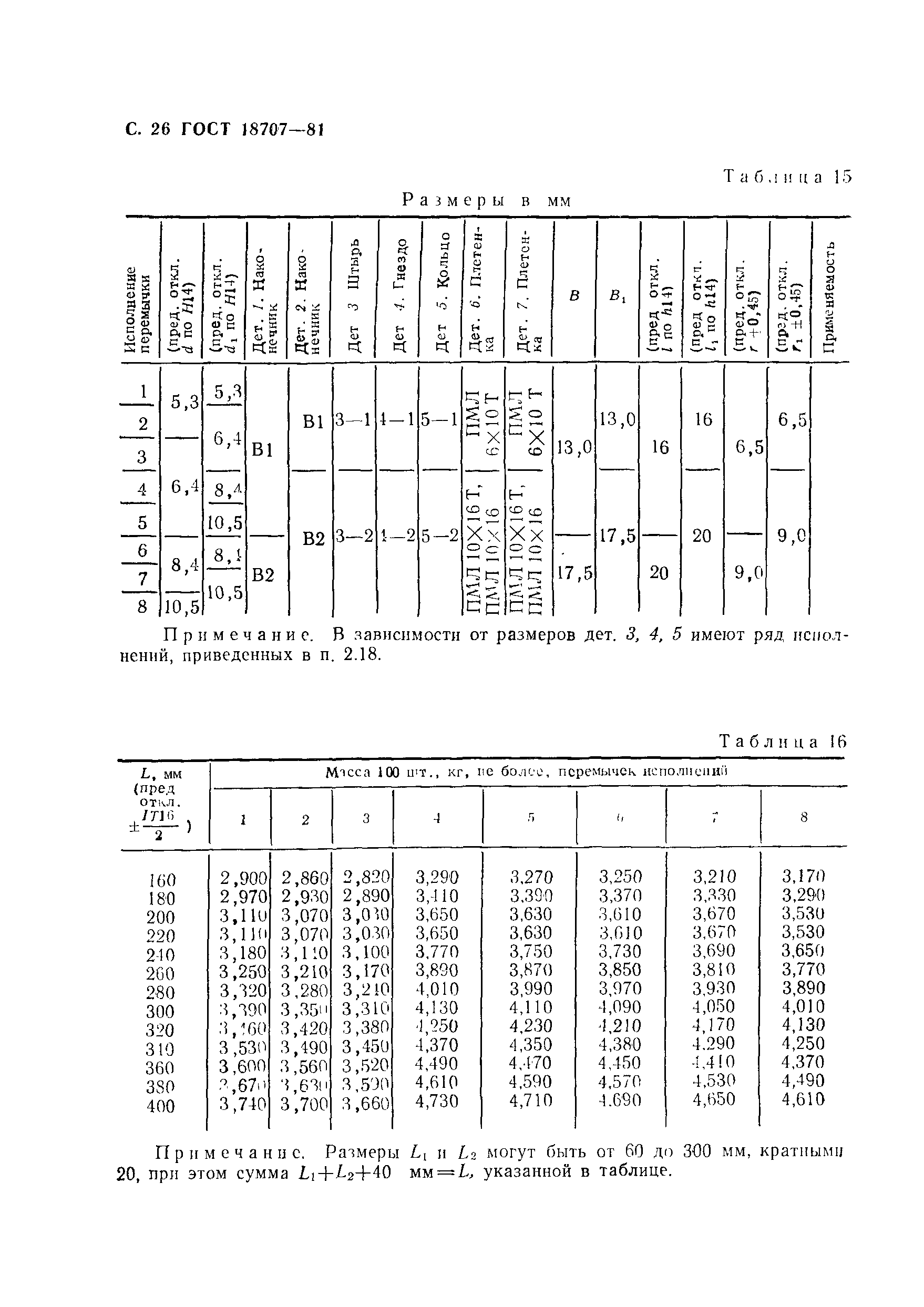 ГОСТ 18707-81