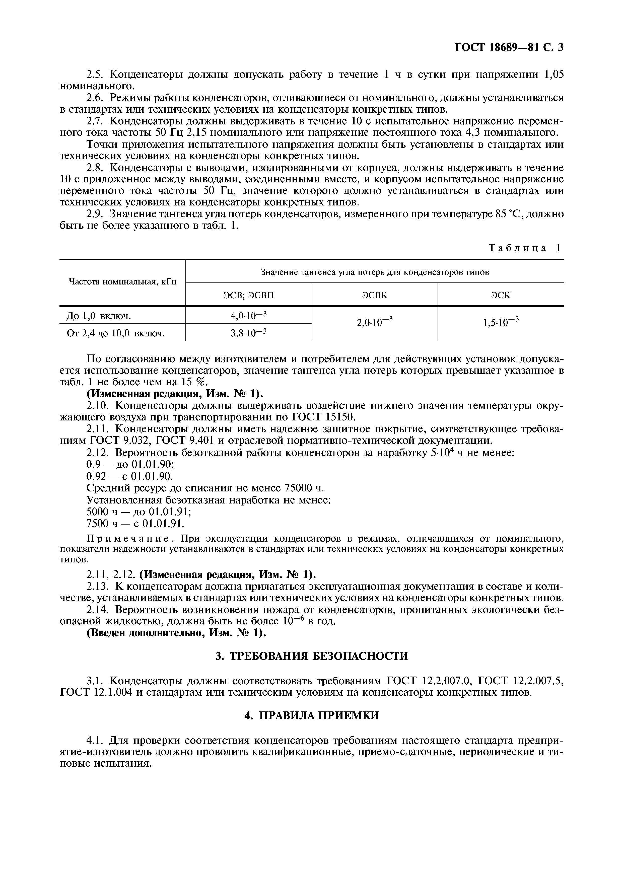 ГОСТ 18689-81