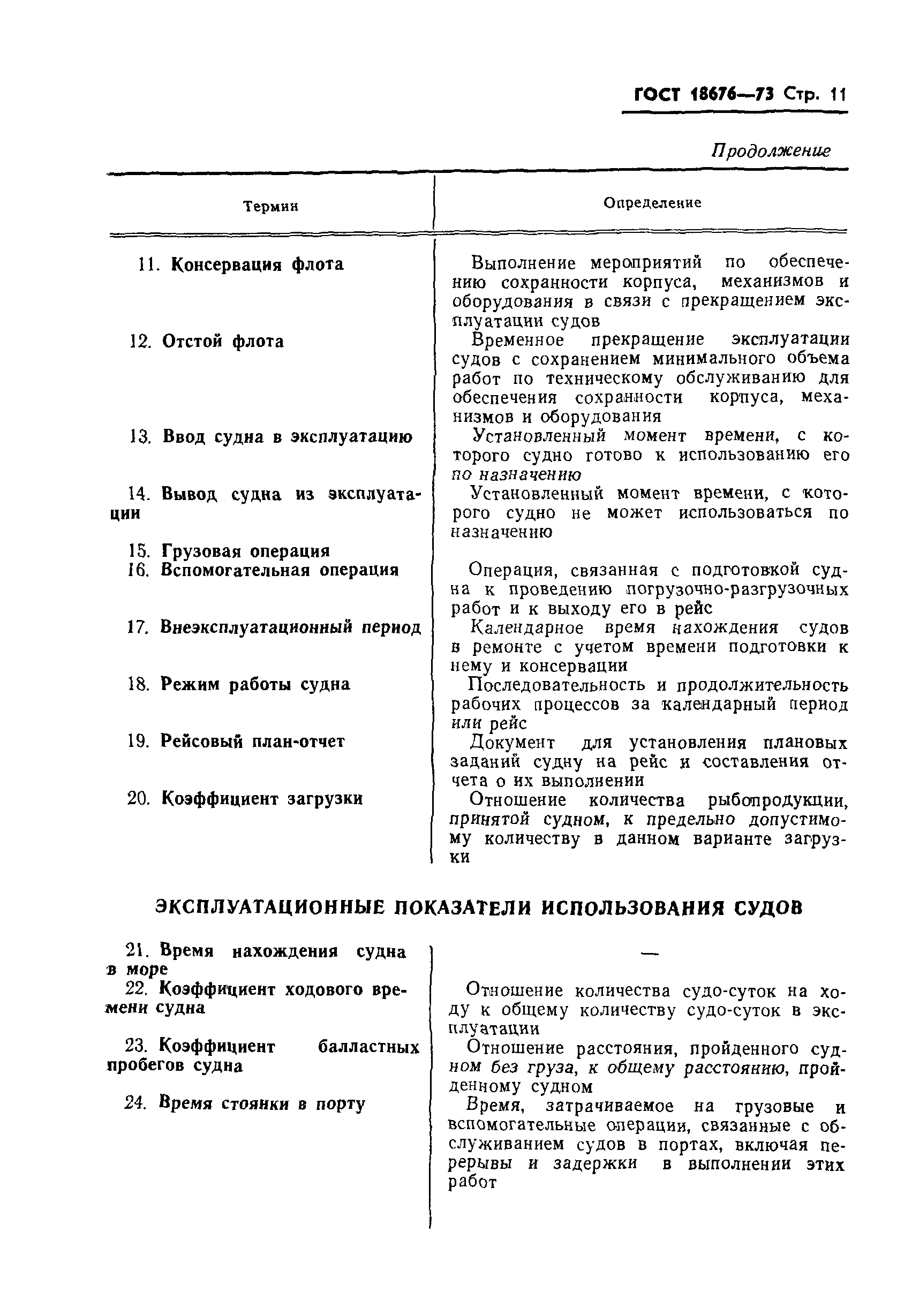 ГОСТ 18676-73
