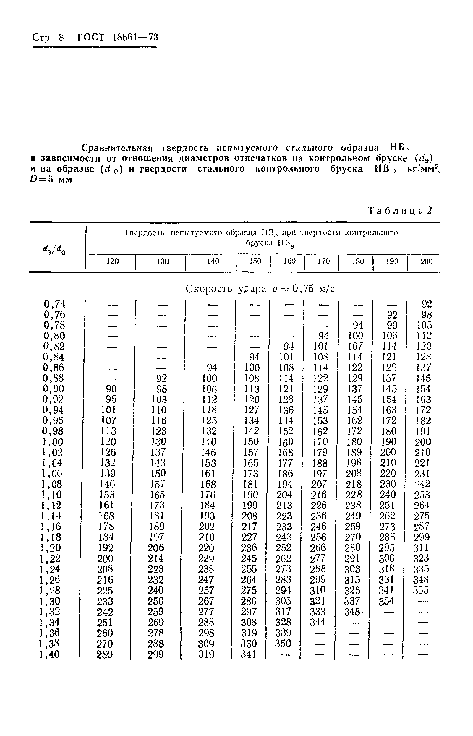 ГОСТ 18661-73