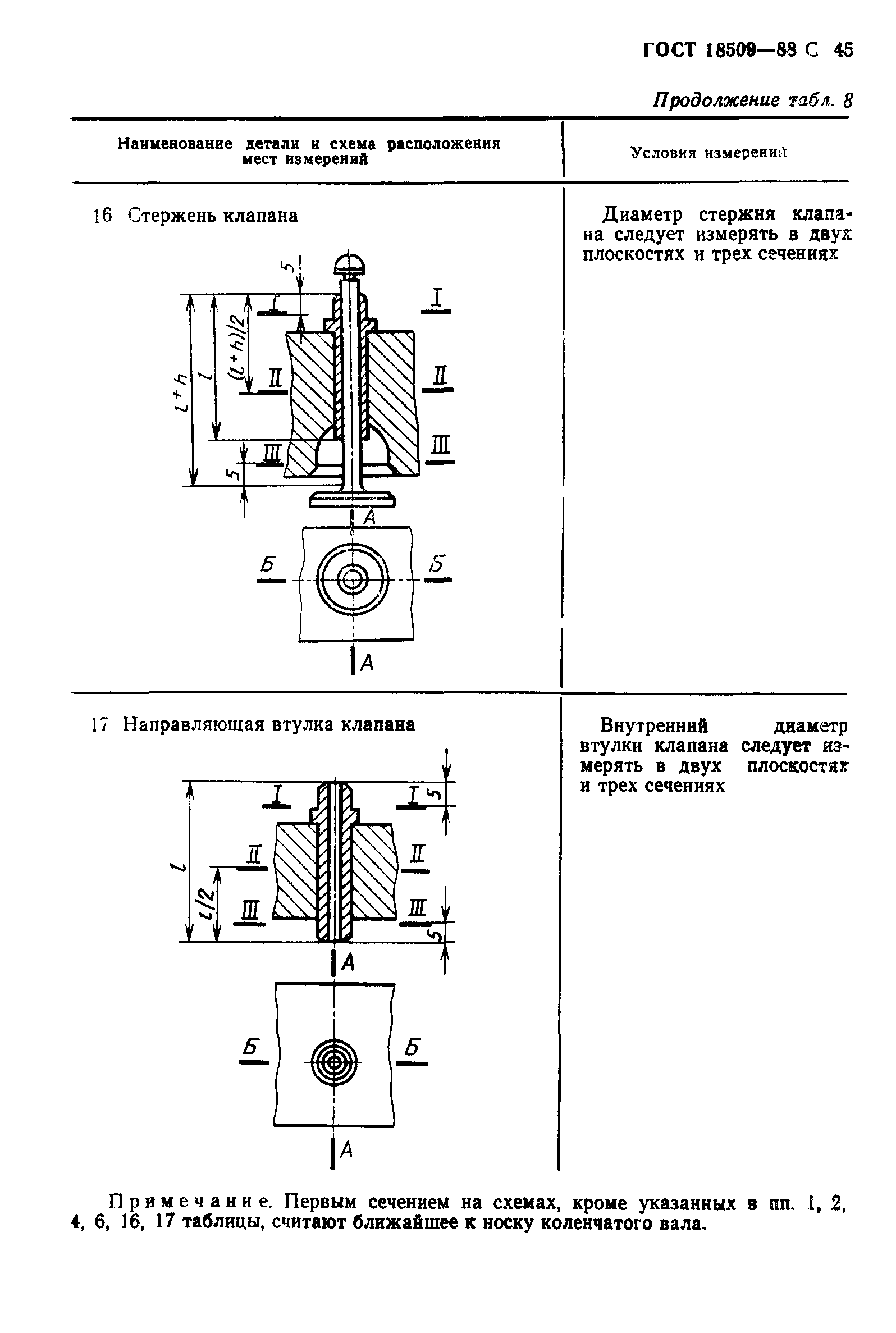 ГОСТ 18509-88