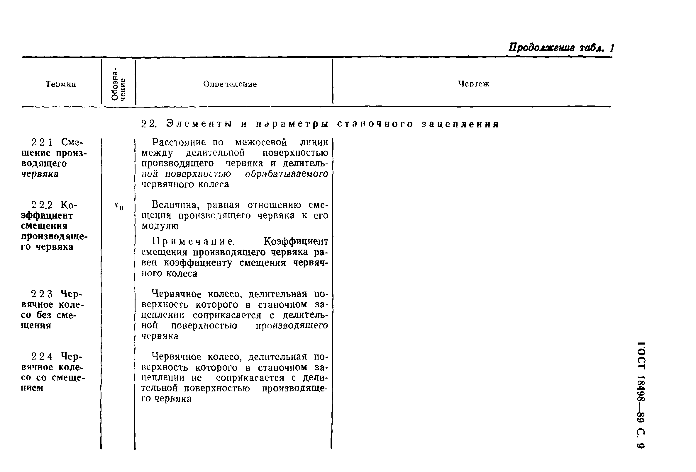 ГОСТ 18498-89