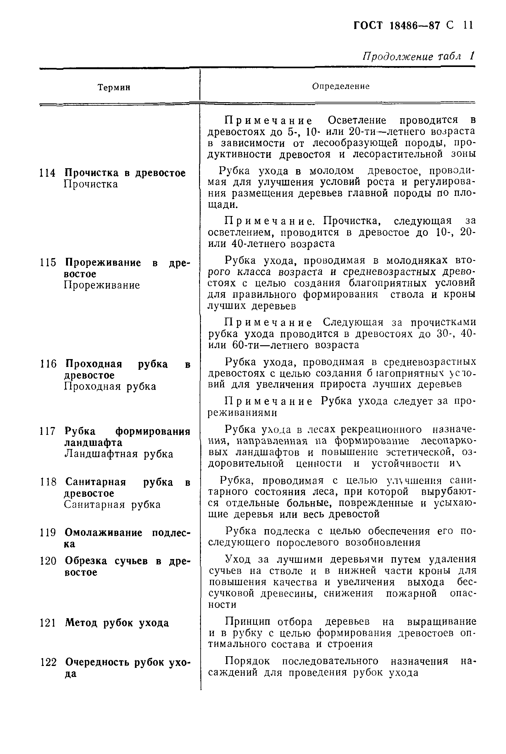 ГОСТ 18486-87