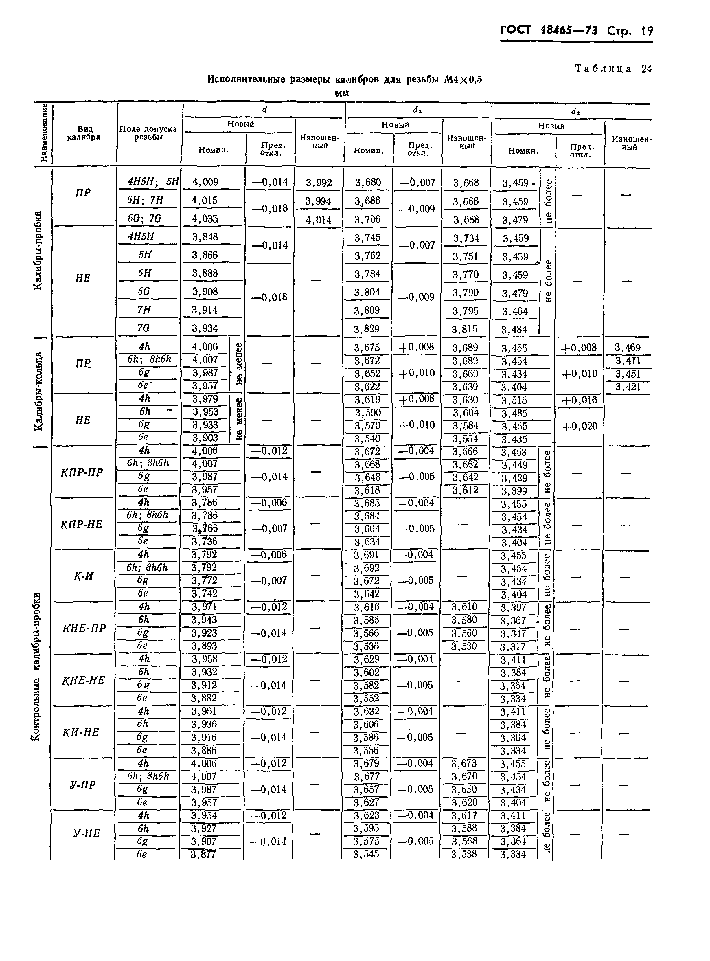 ГОСТ 18465-73