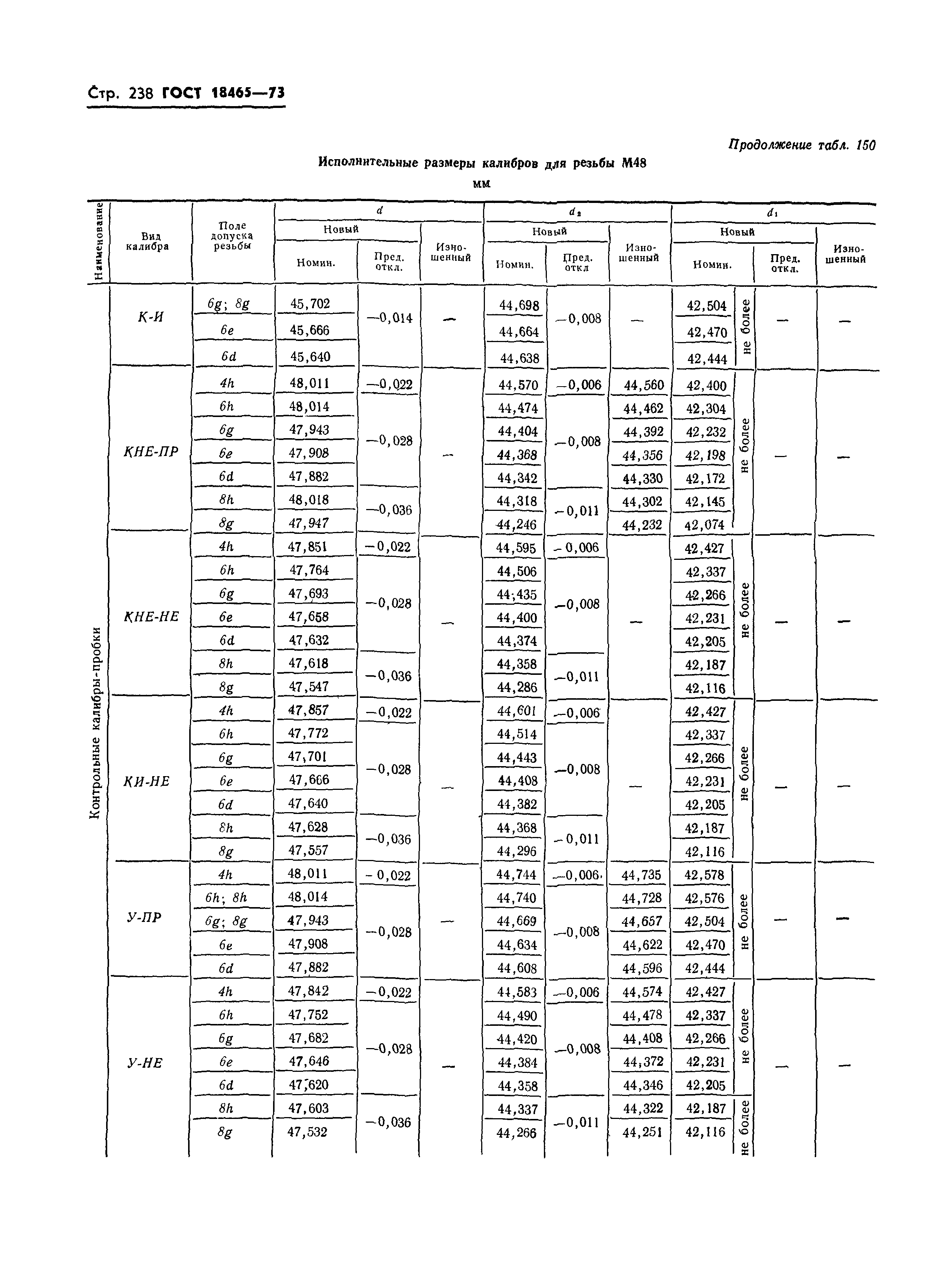 ГОСТ 18465-73