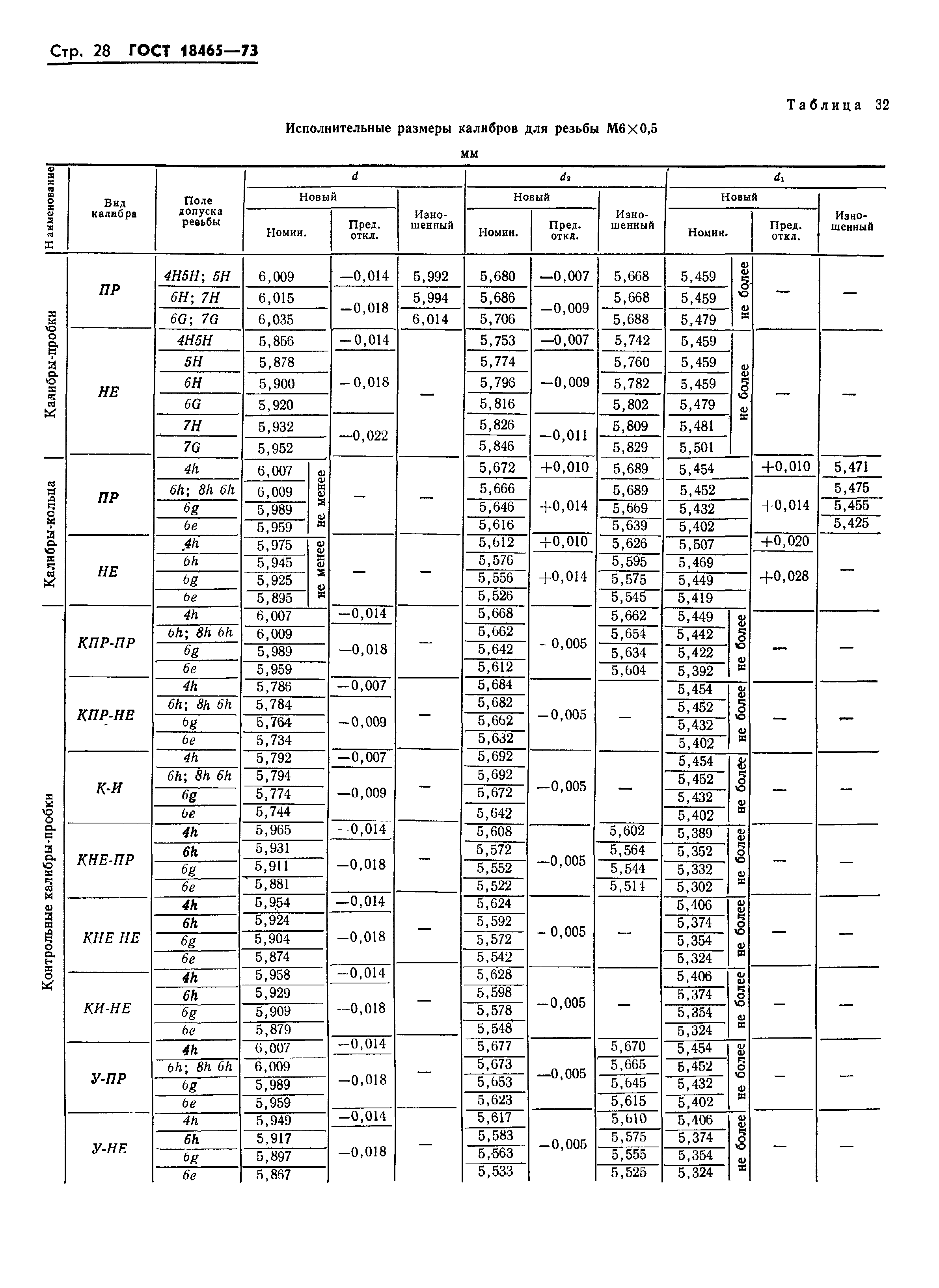 ГОСТ 18465-73