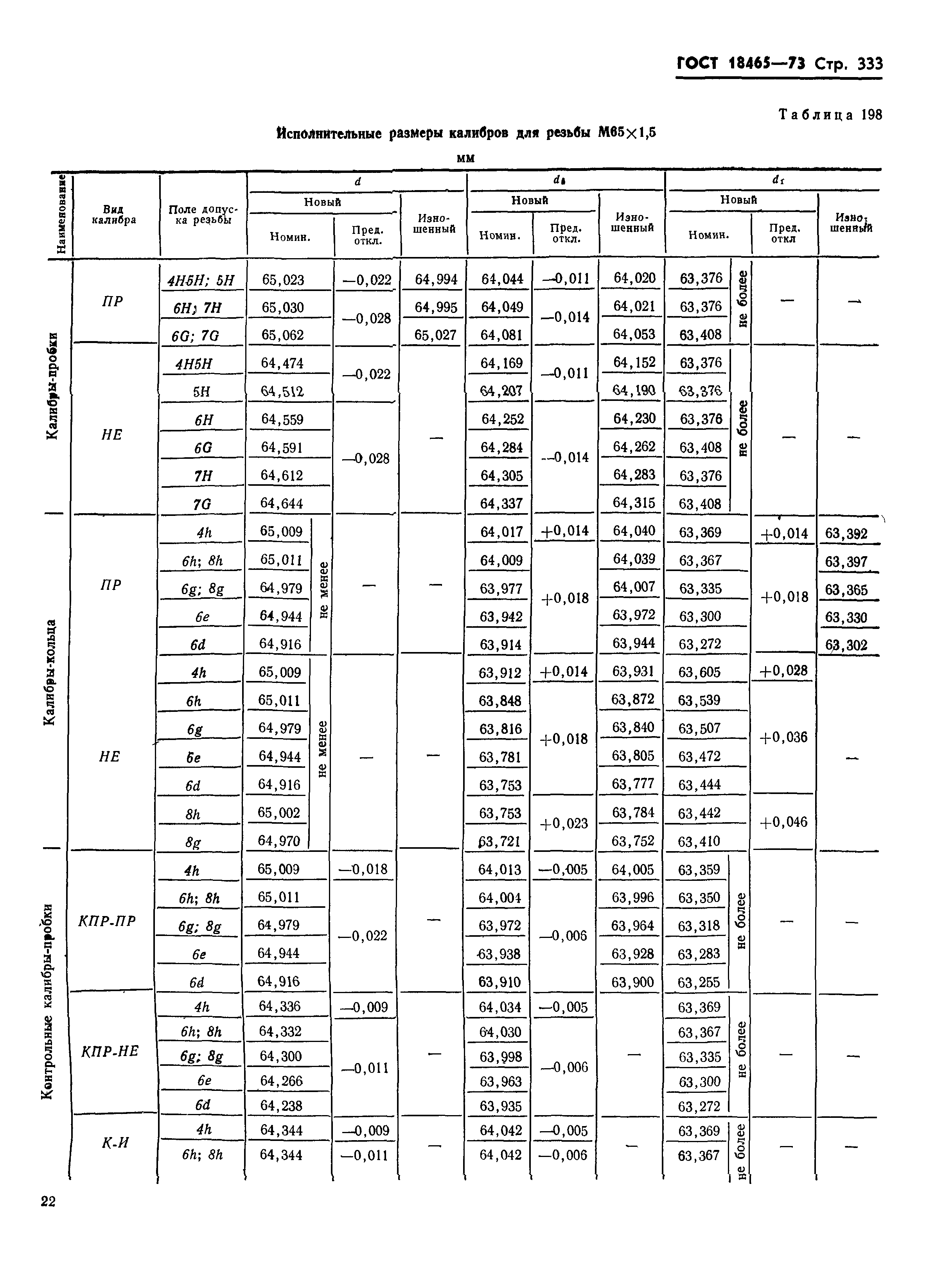 ГОСТ 18465-73