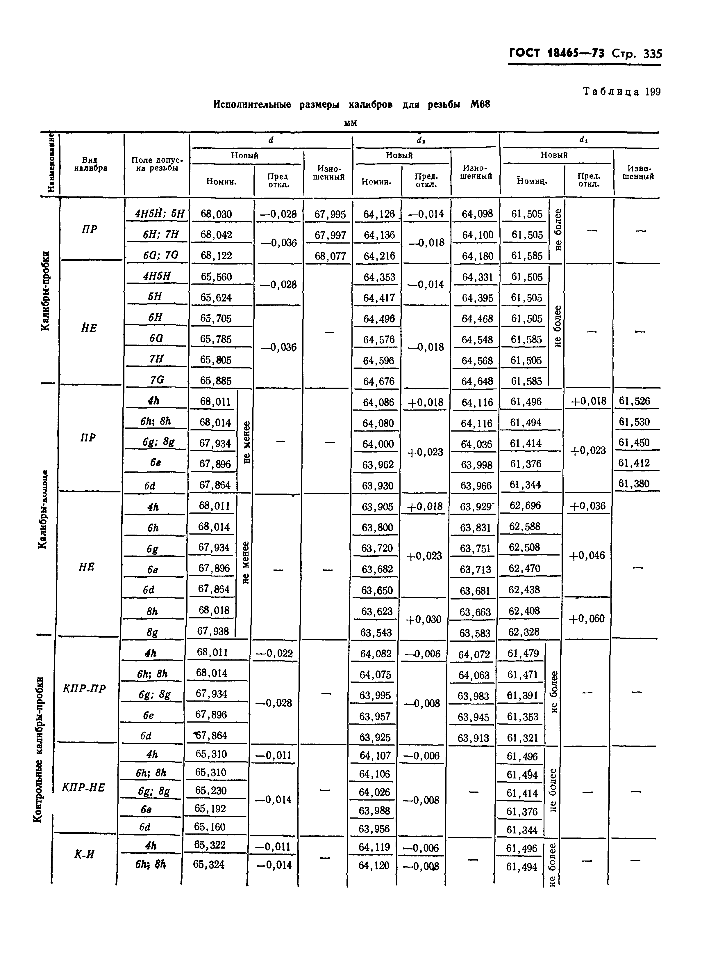 ГОСТ 18465-73
