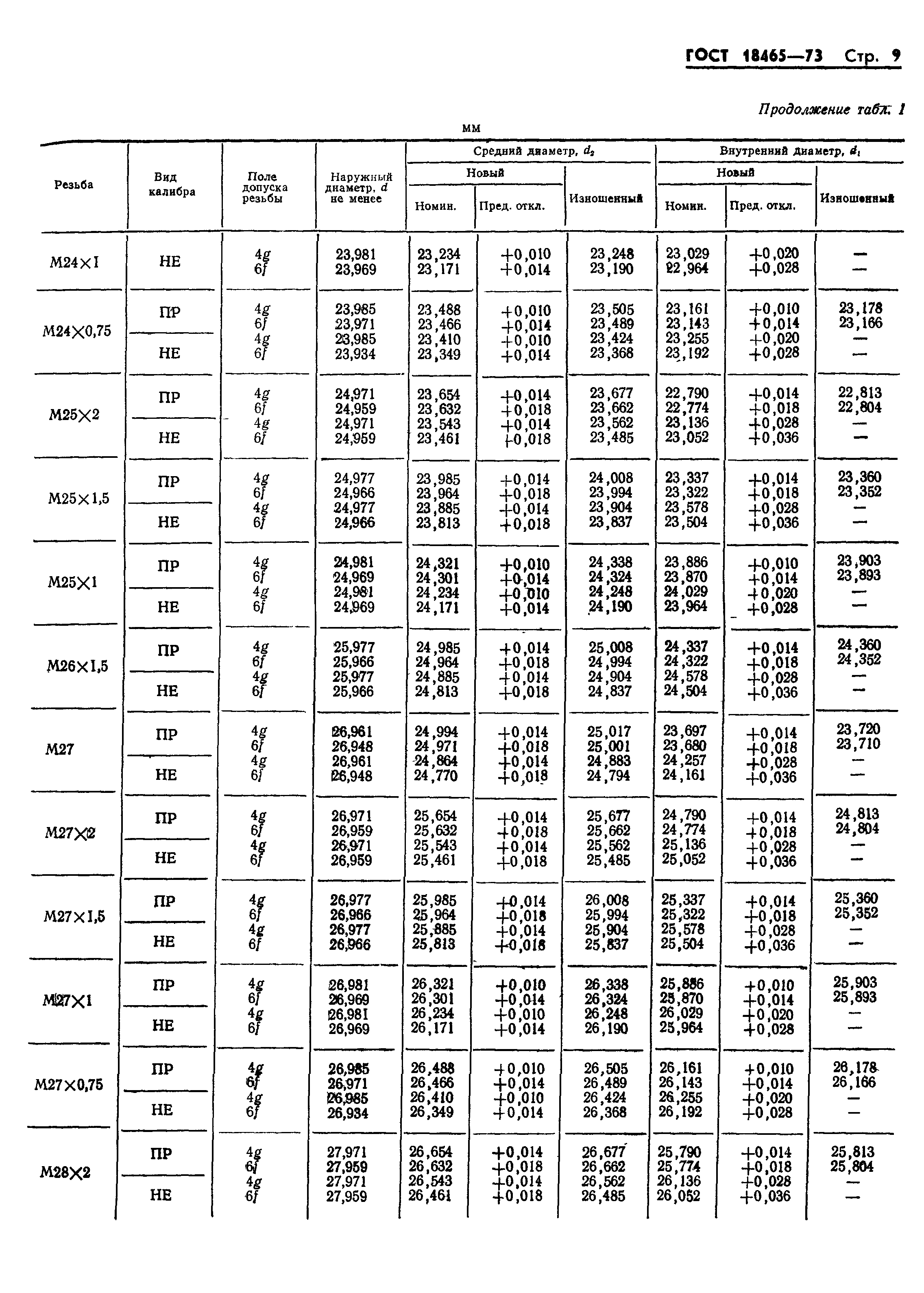 ГОСТ 18465-73