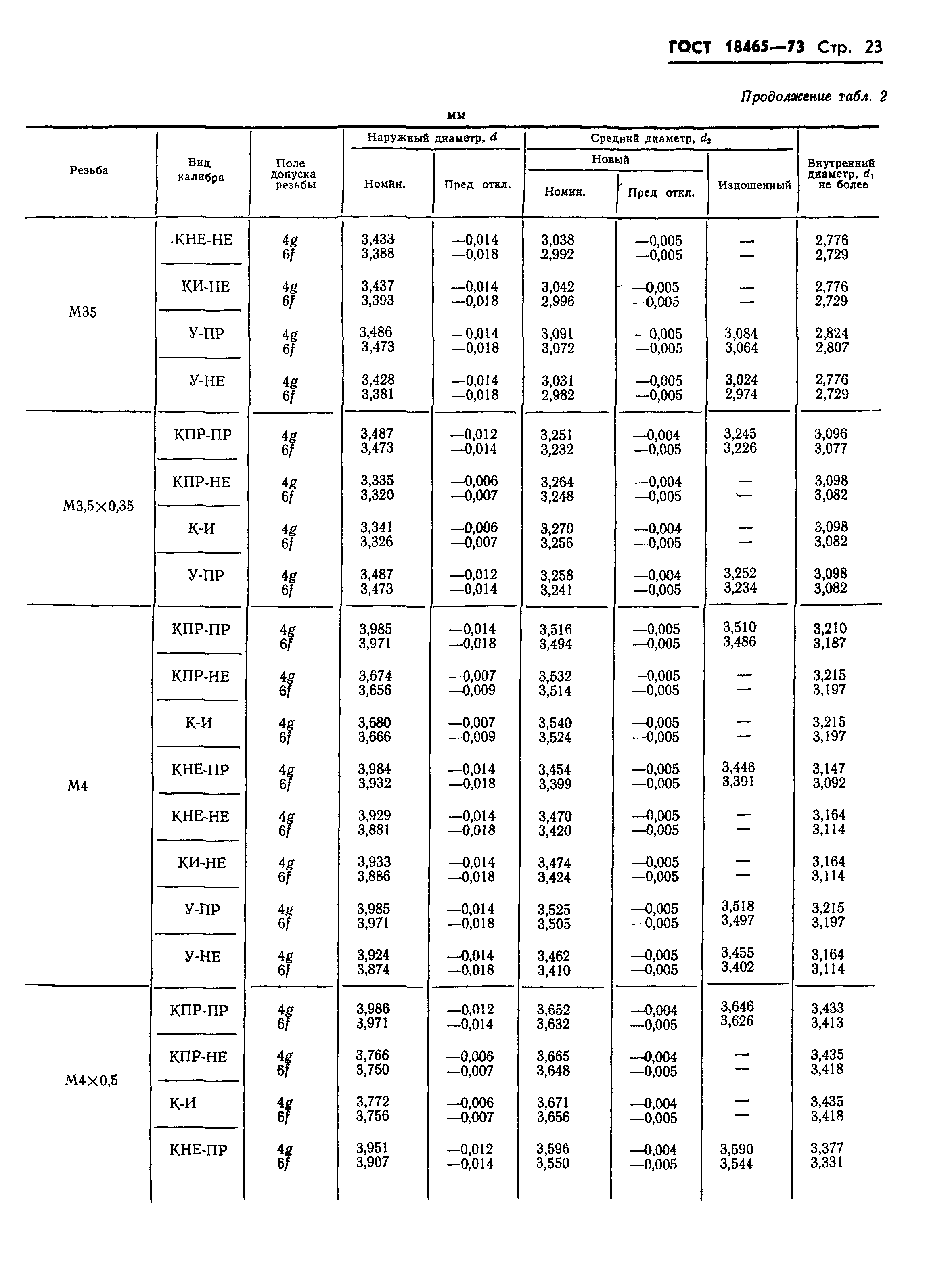 ГОСТ 18465-73
