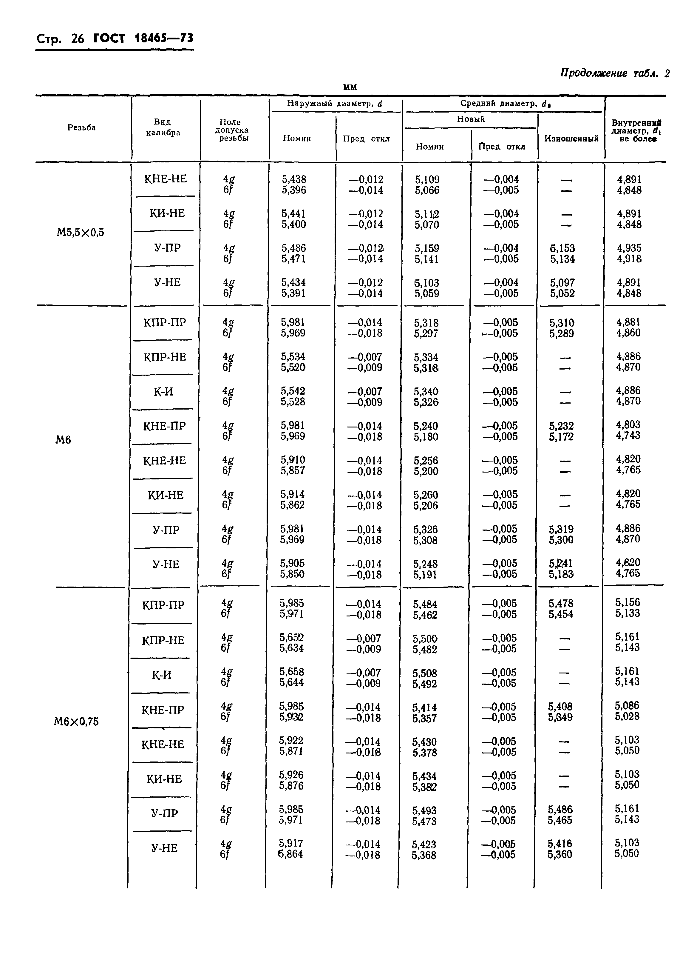 ГОСТ 18465-73