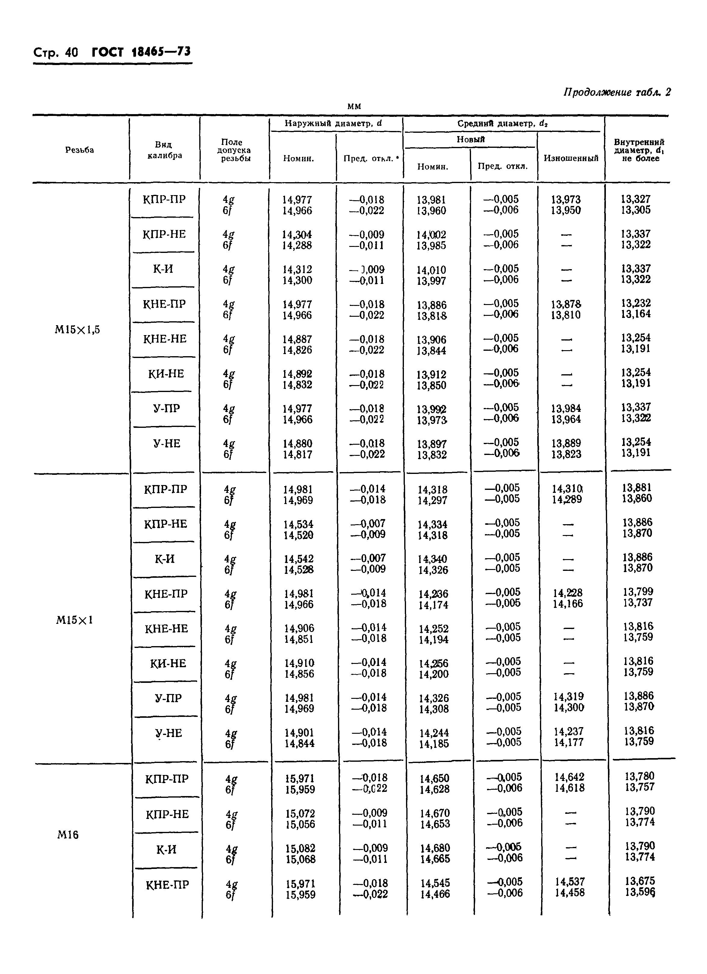 ГОСТ 18465-73