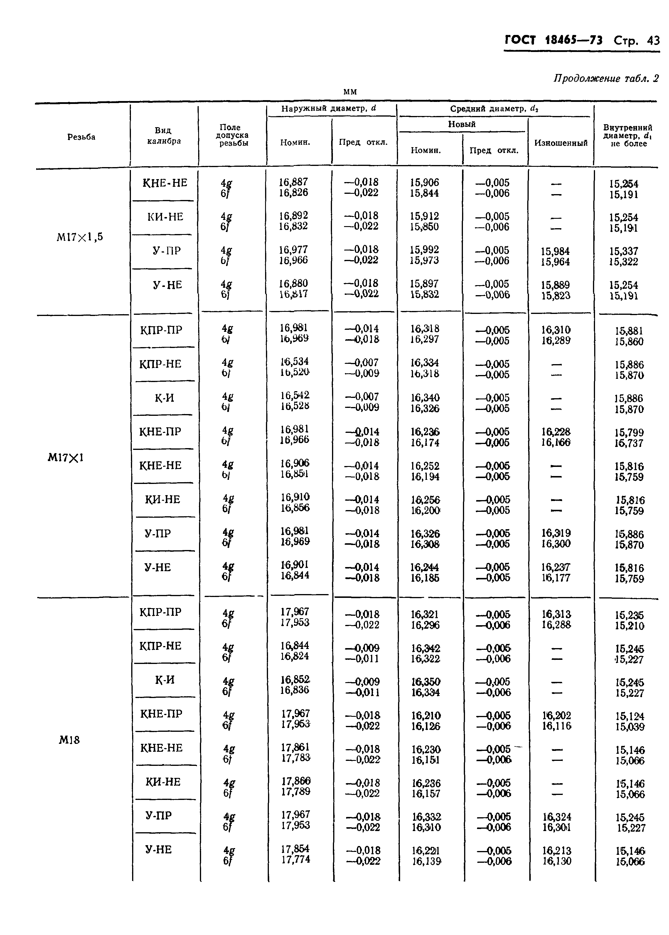 ГОСТ 18465-73