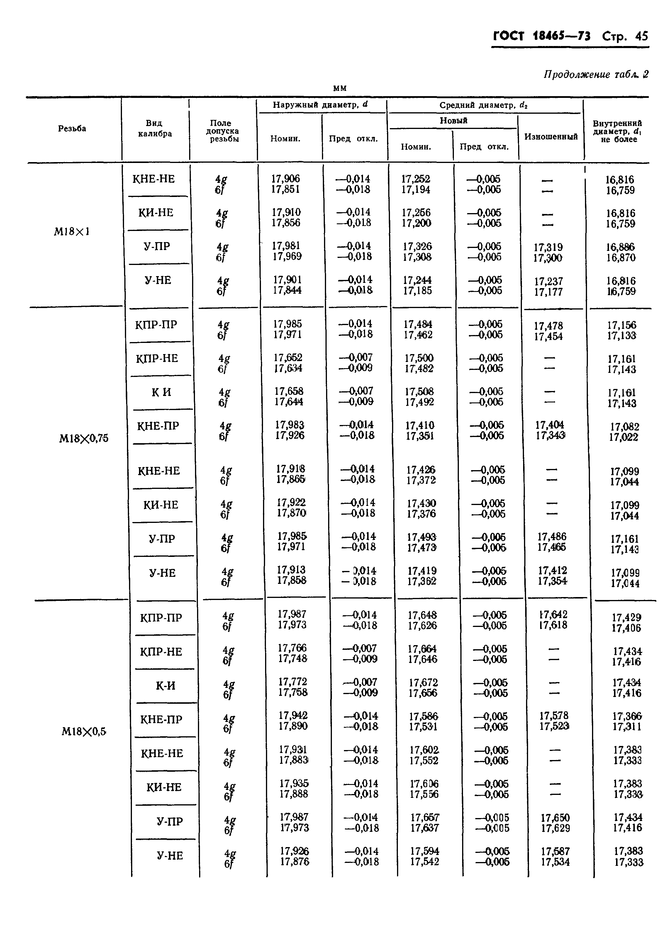 ГОСТ 18465-73