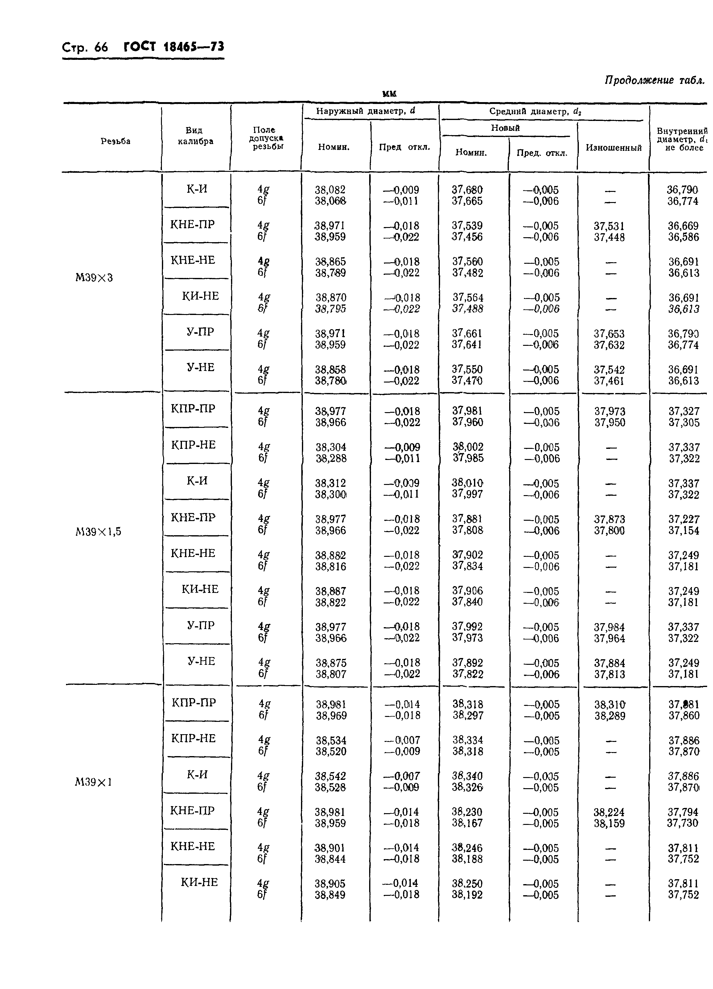 ГОСТ 18465-73