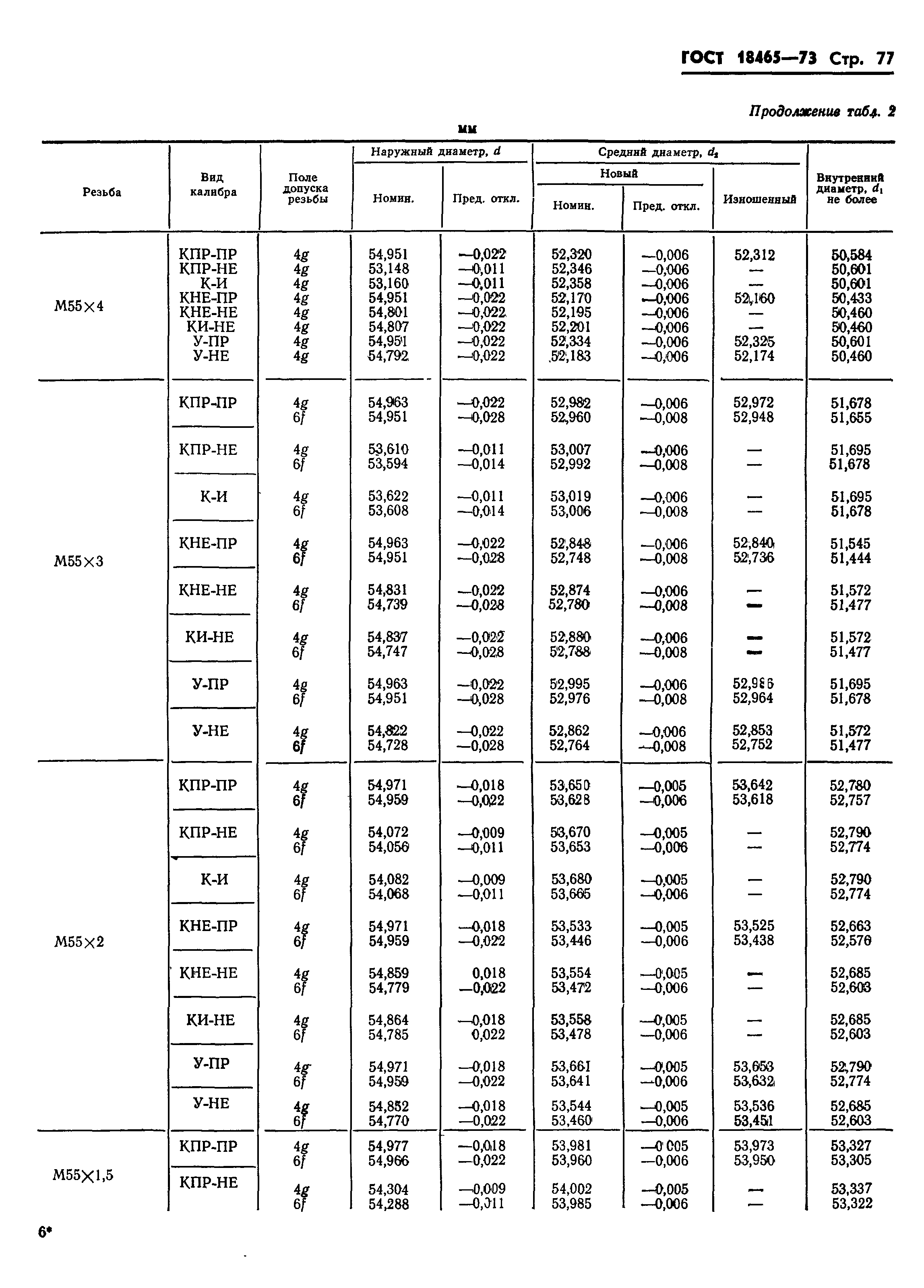 ГОСТ 18465-73