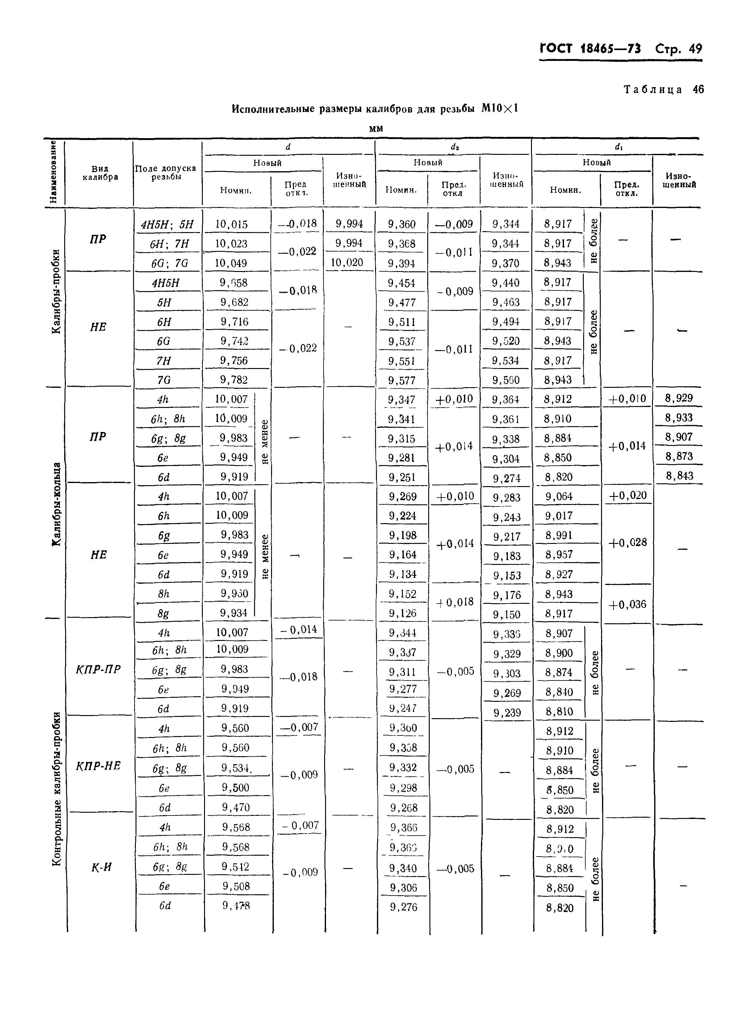 ГОСТ 18465-73