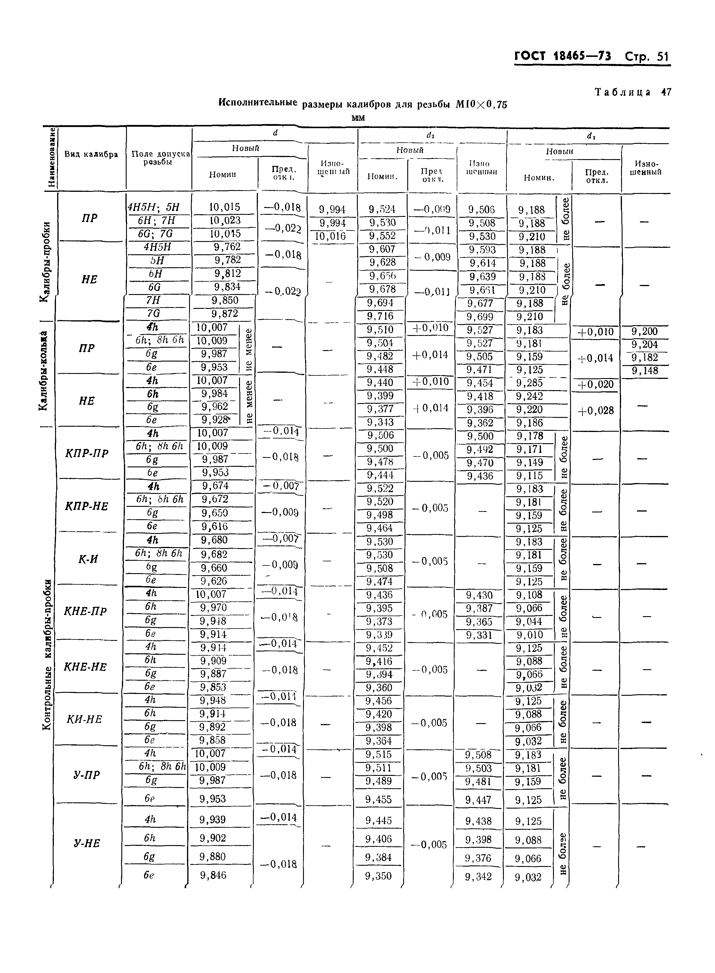 ГОСТ 18465-73