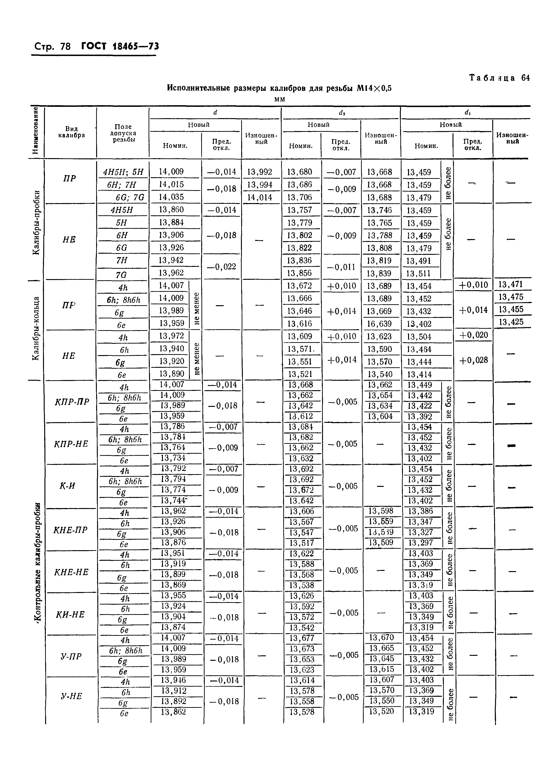 ГОСТ 18465-73