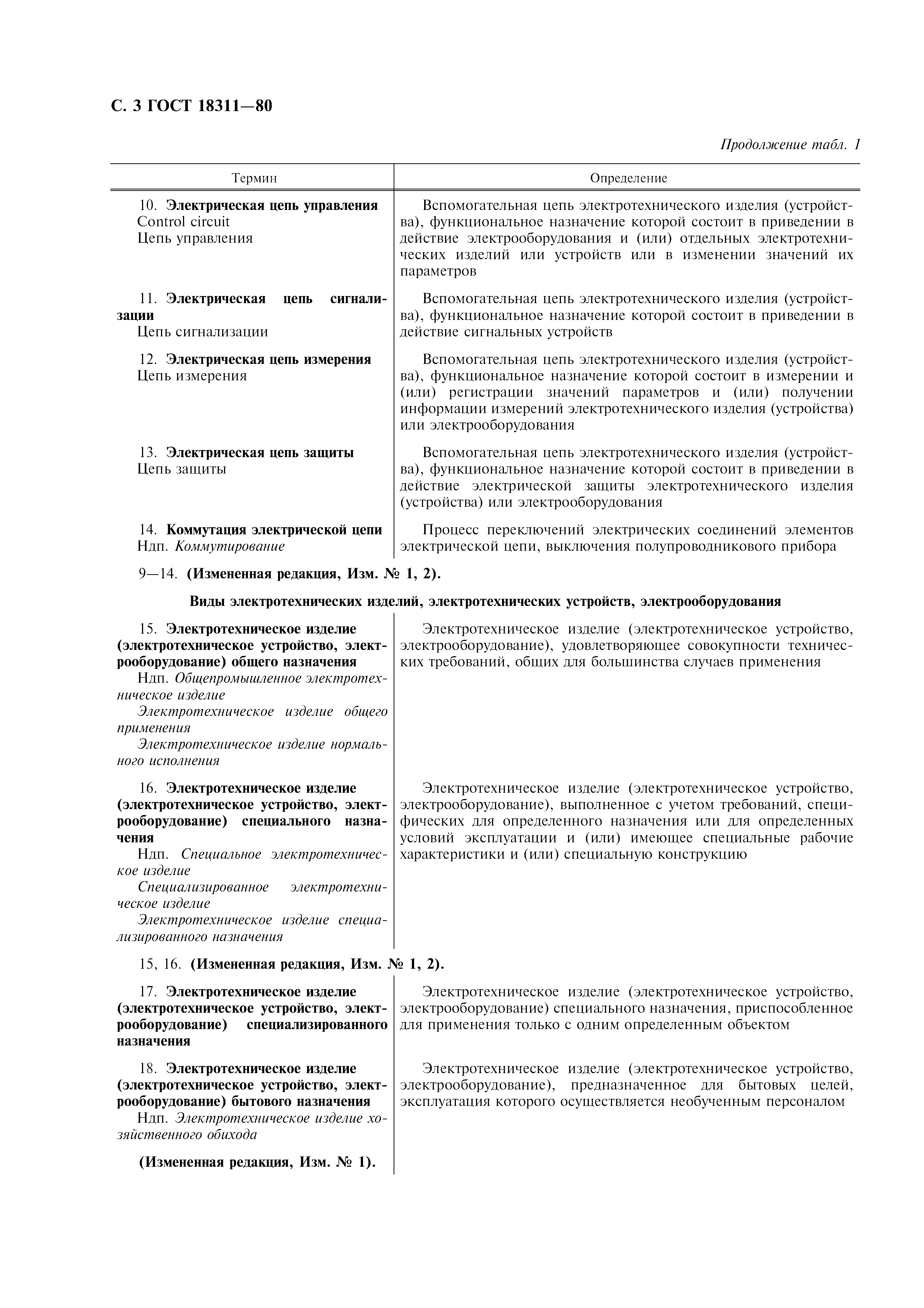 ГОСТ 18311-80