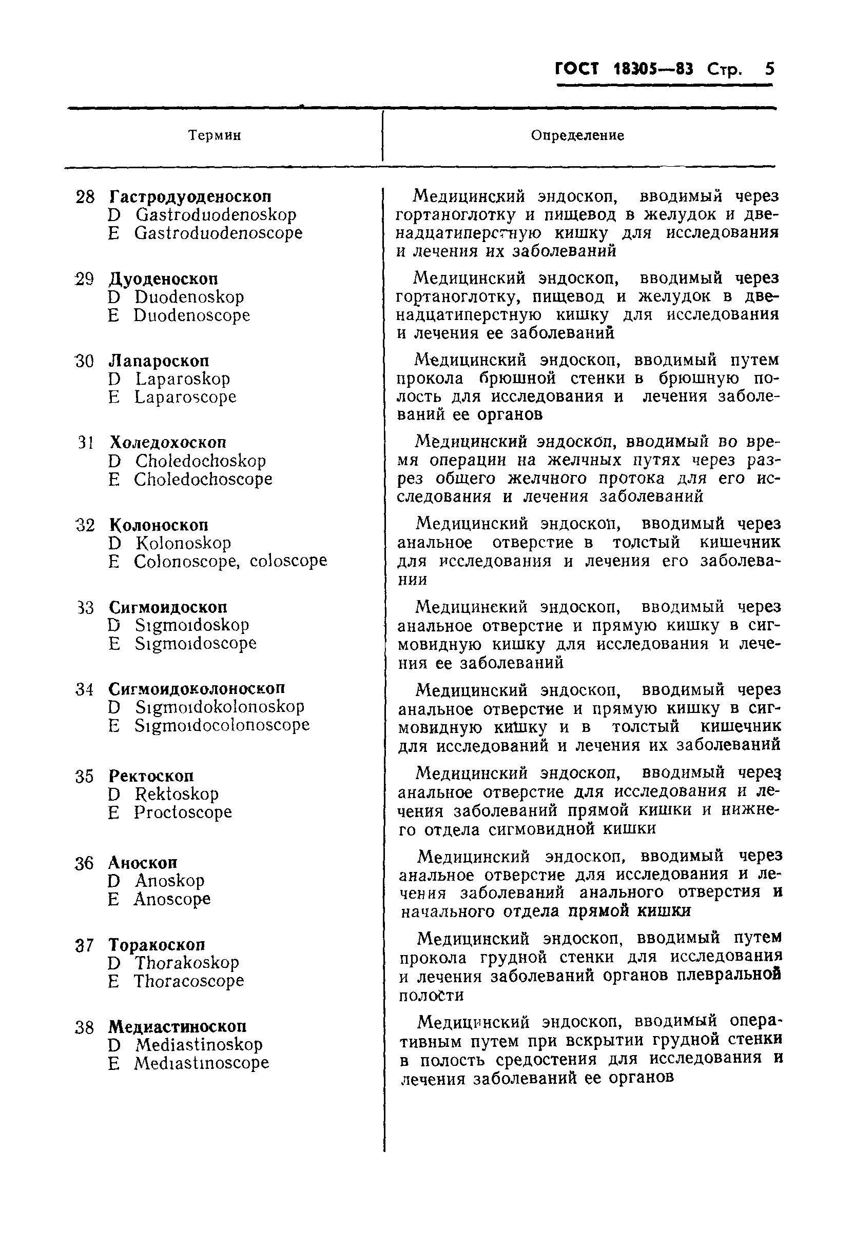 ГОСТ 18305-83