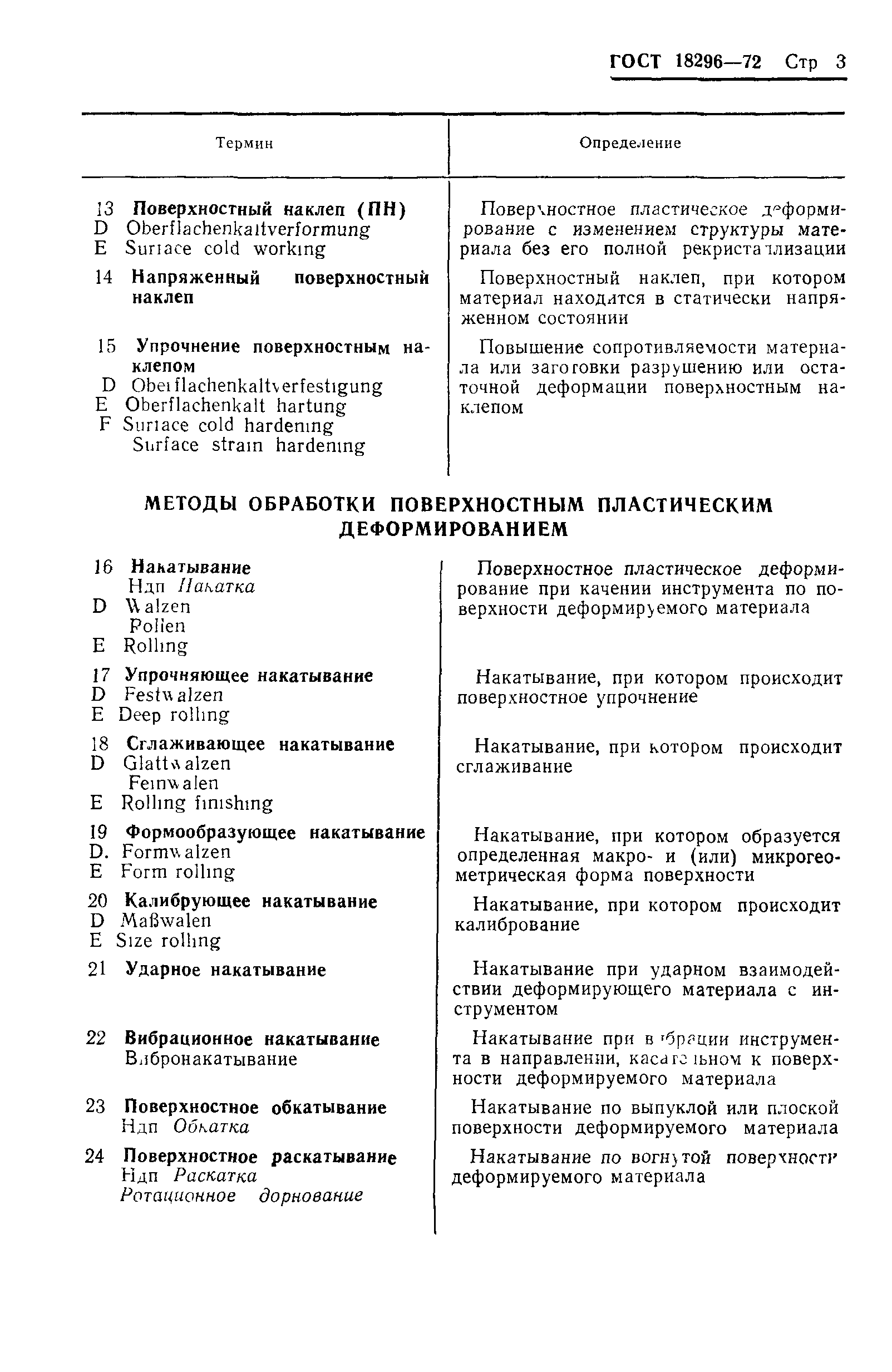 ГОСТ 18296-72