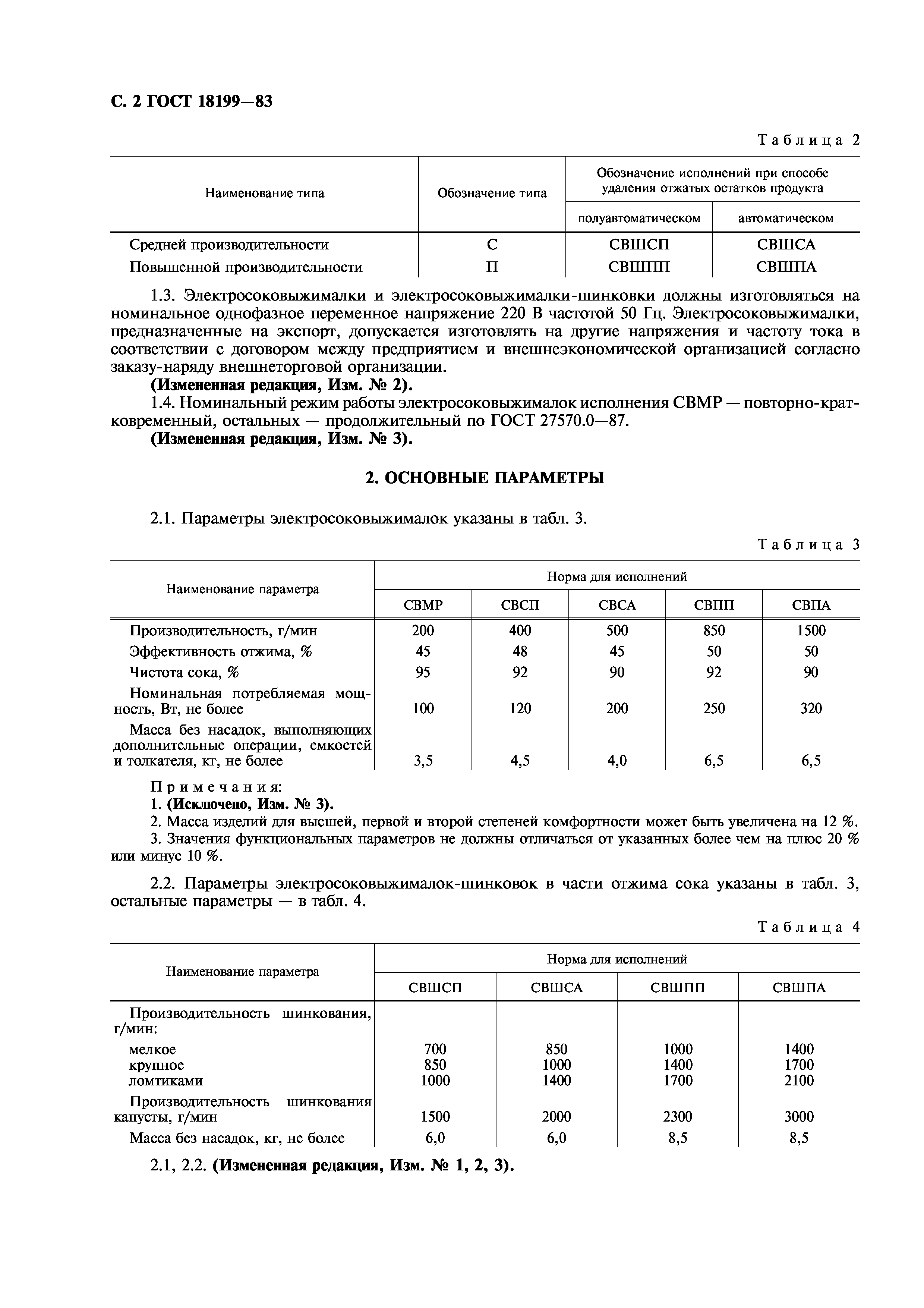 ГОСТ 18199-83