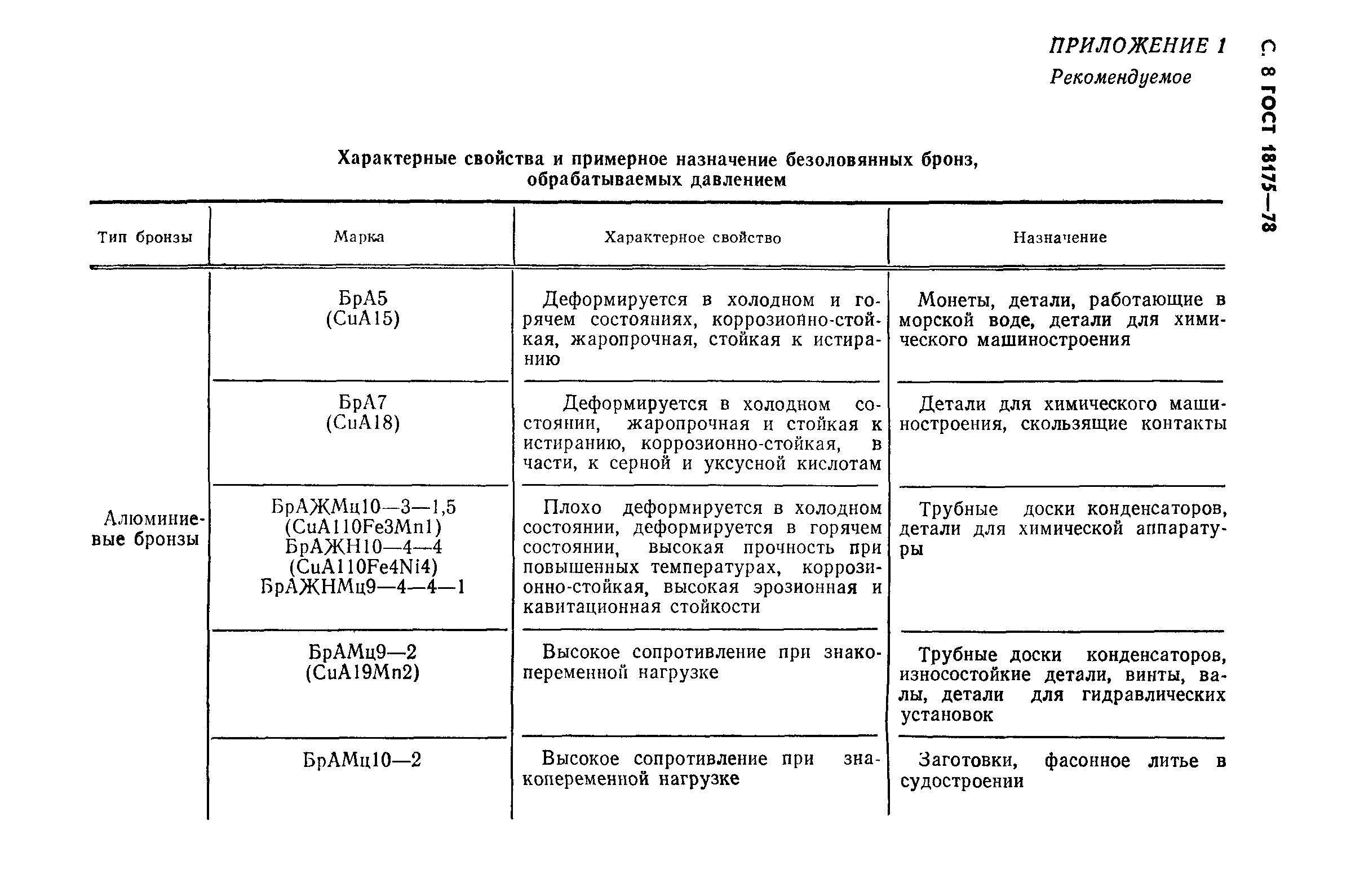 ГОСТ 18175-78