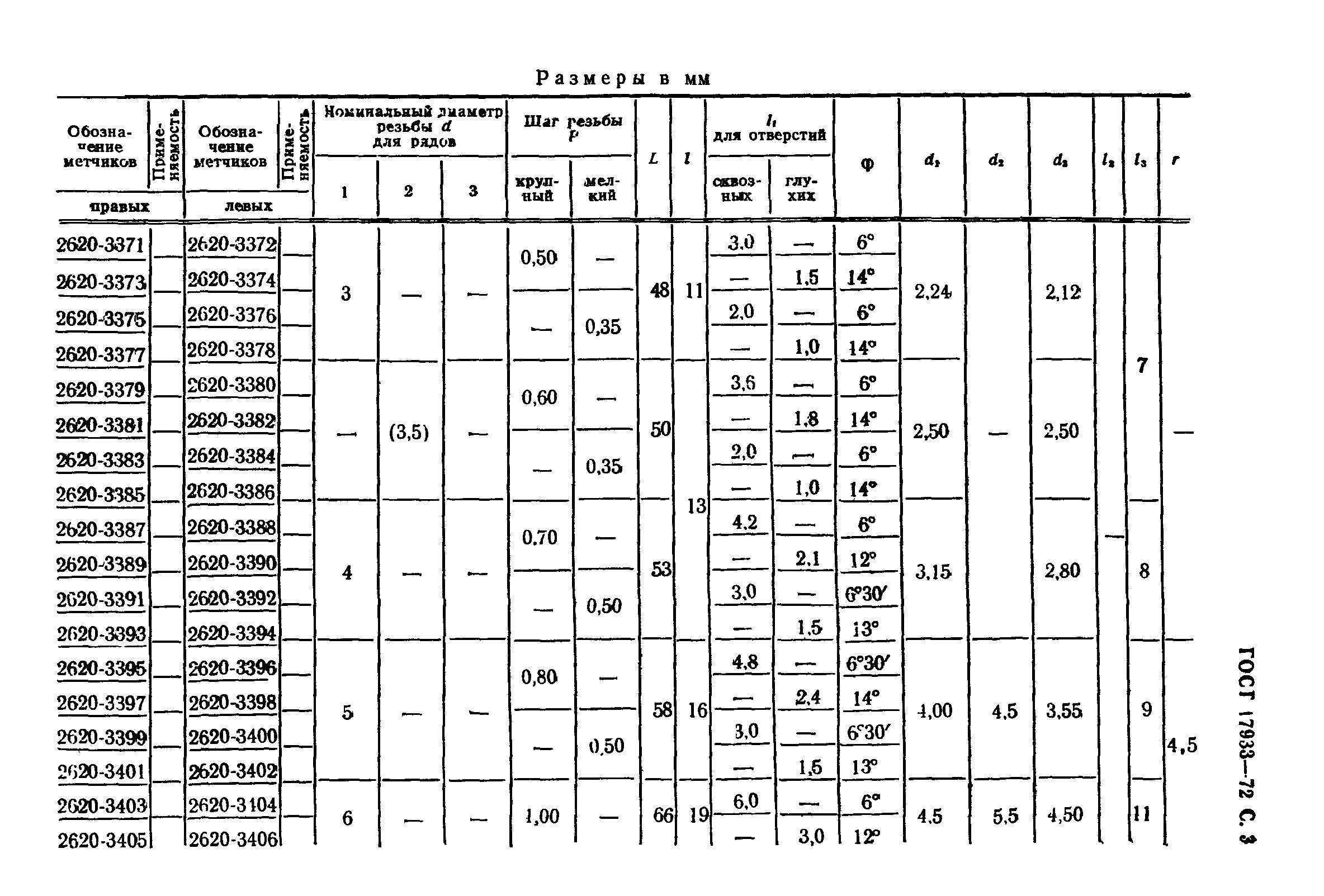 ГОСТ 17933-72
