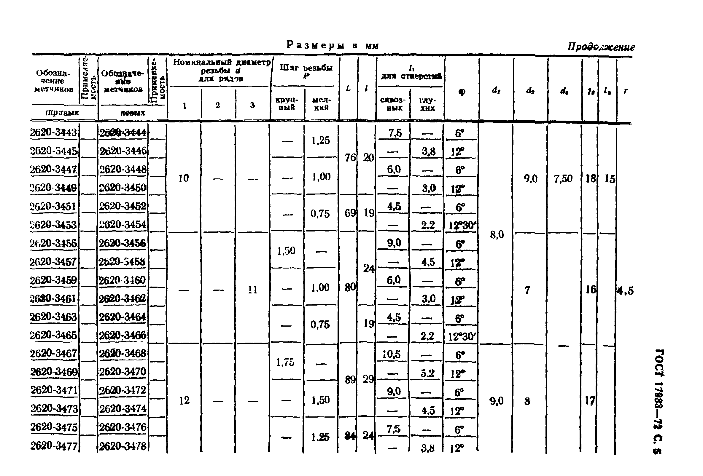 ГОСТ 17933-72