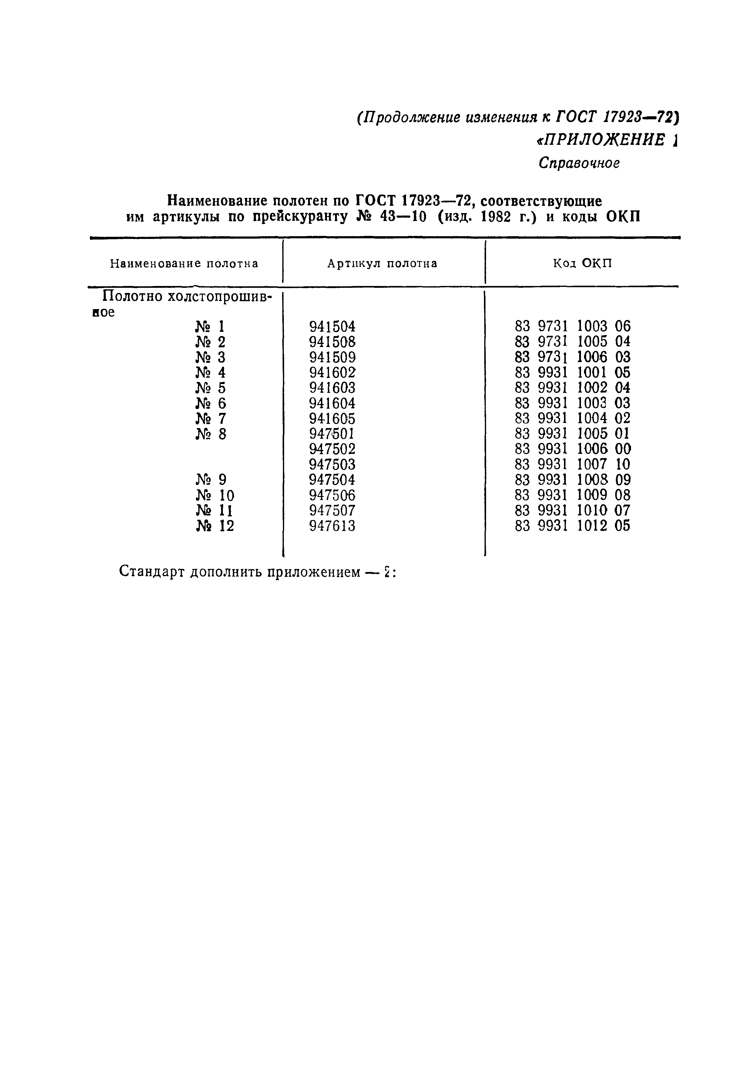 ГОСТ 17923-72