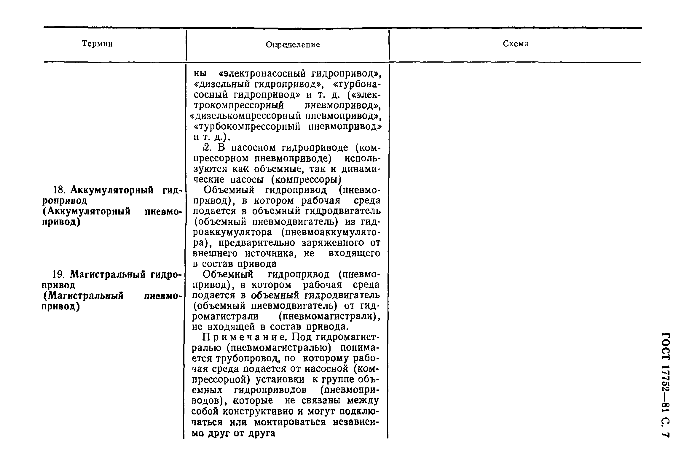 ГОСТ 17752-81