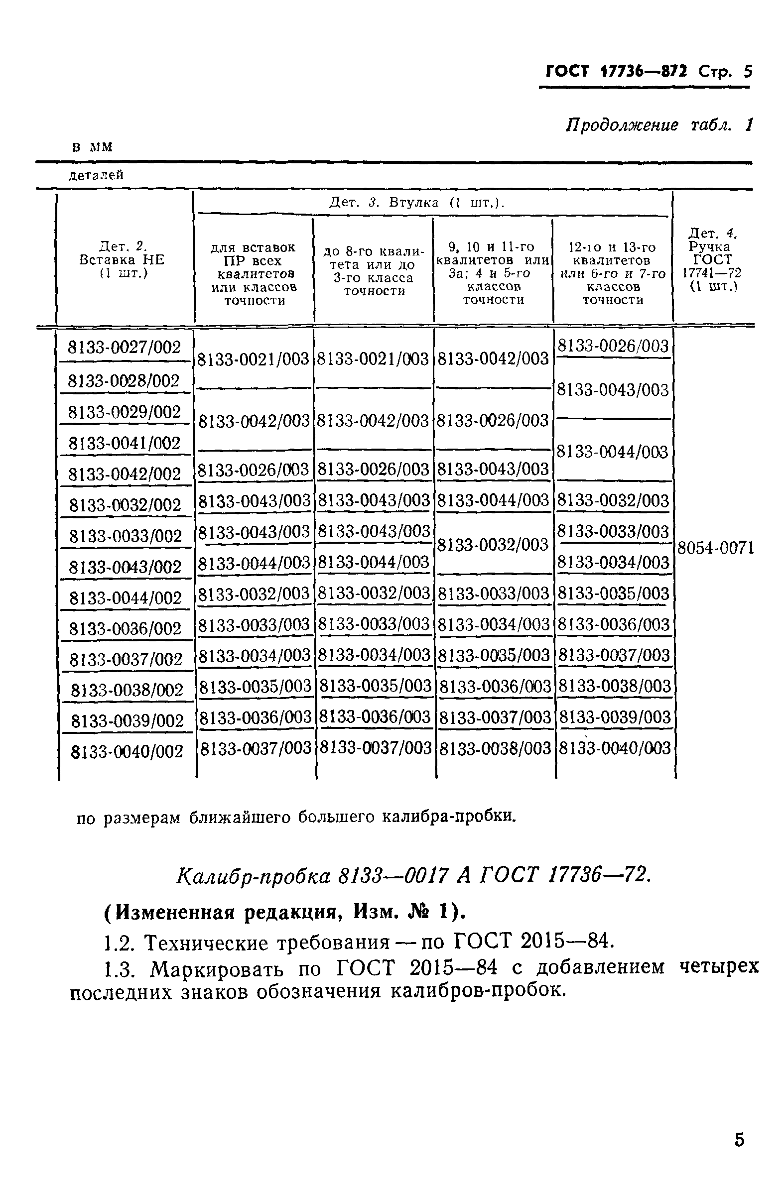ГОСТ 17736-72
