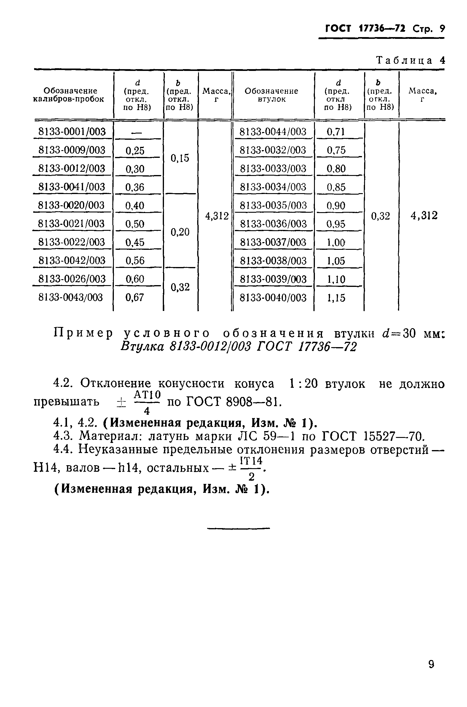 ГОСТ 17736-72