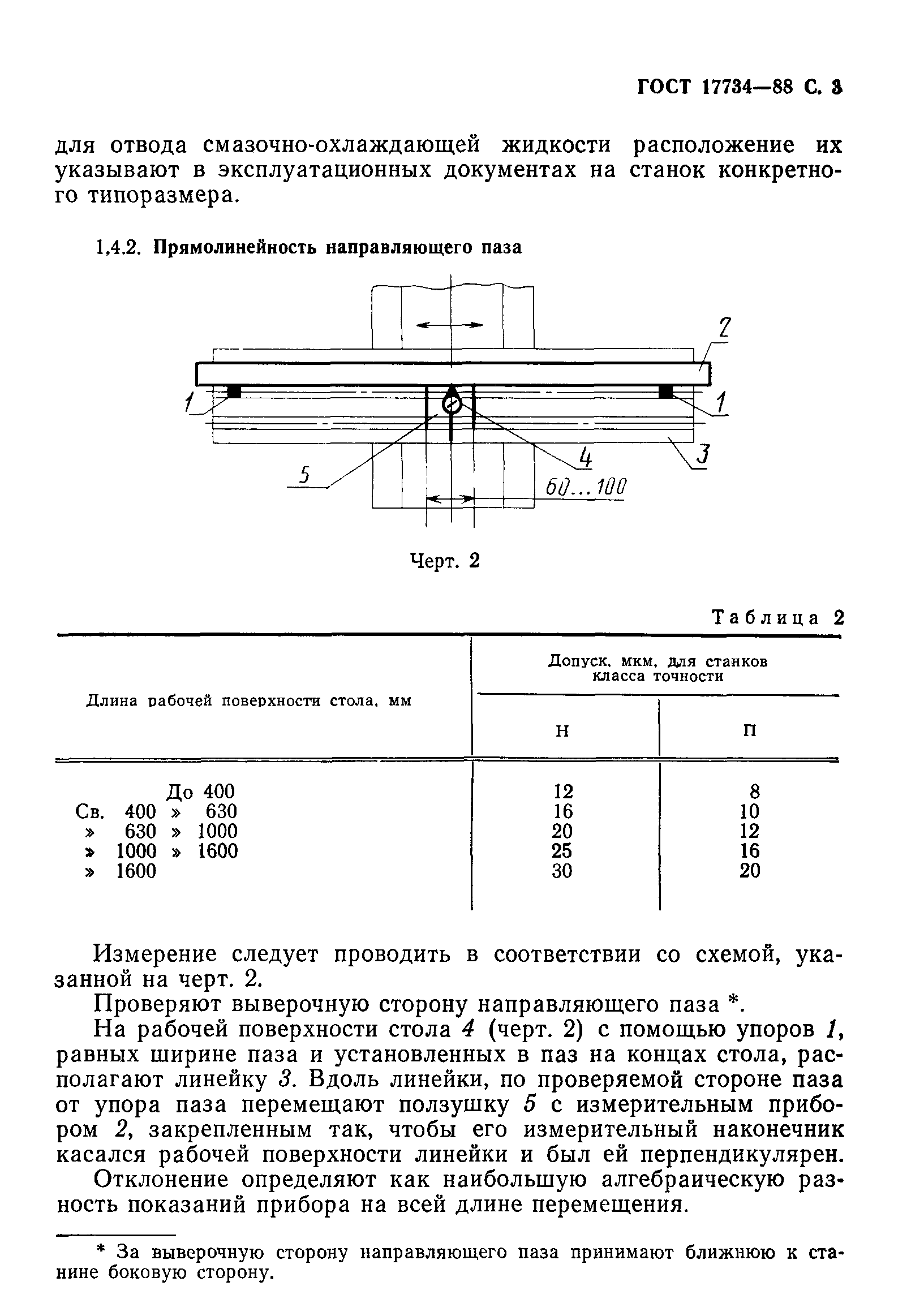 ГОСТ 17734-88