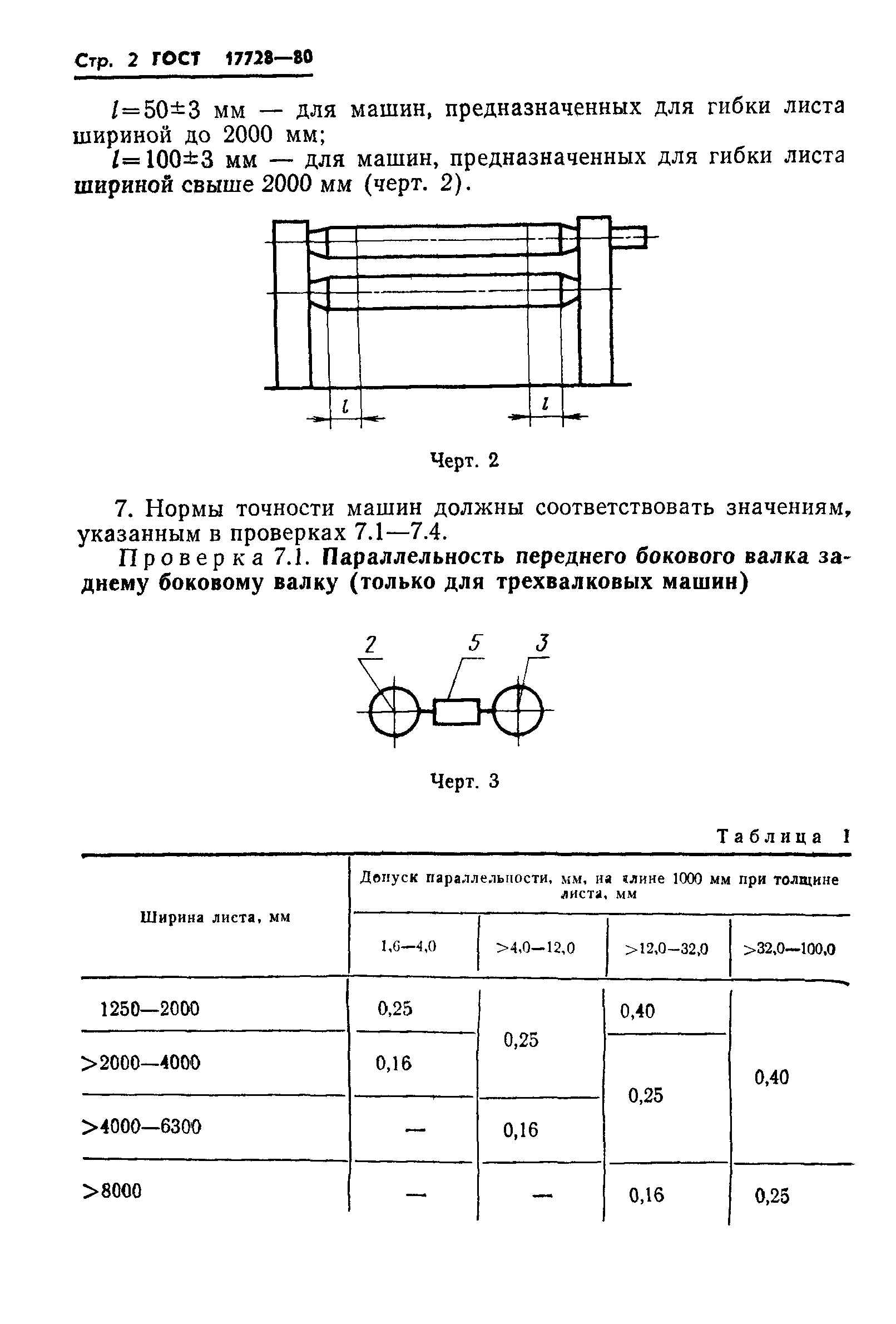 ГОСТ 17728-80