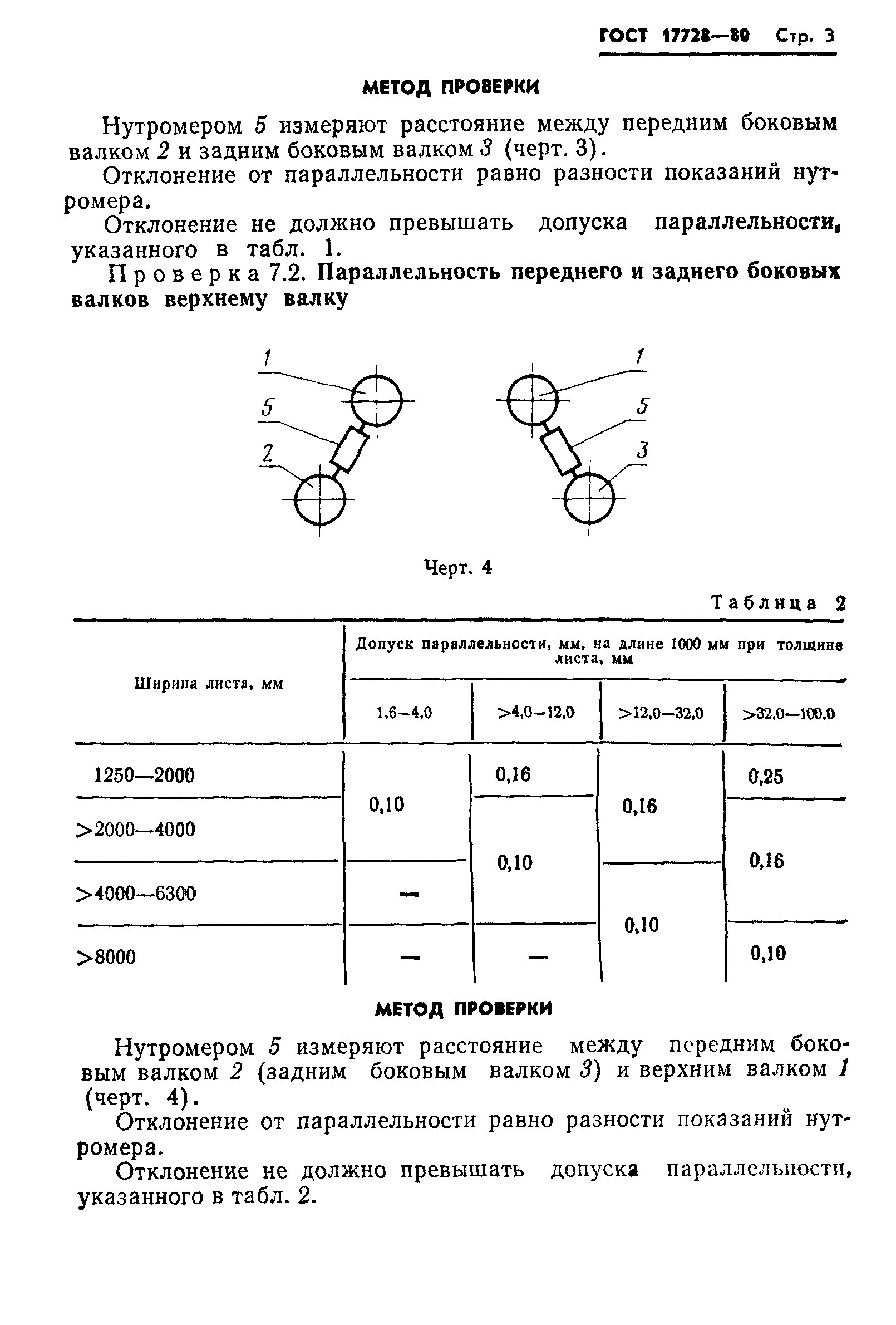 ГОСТ 17728-80